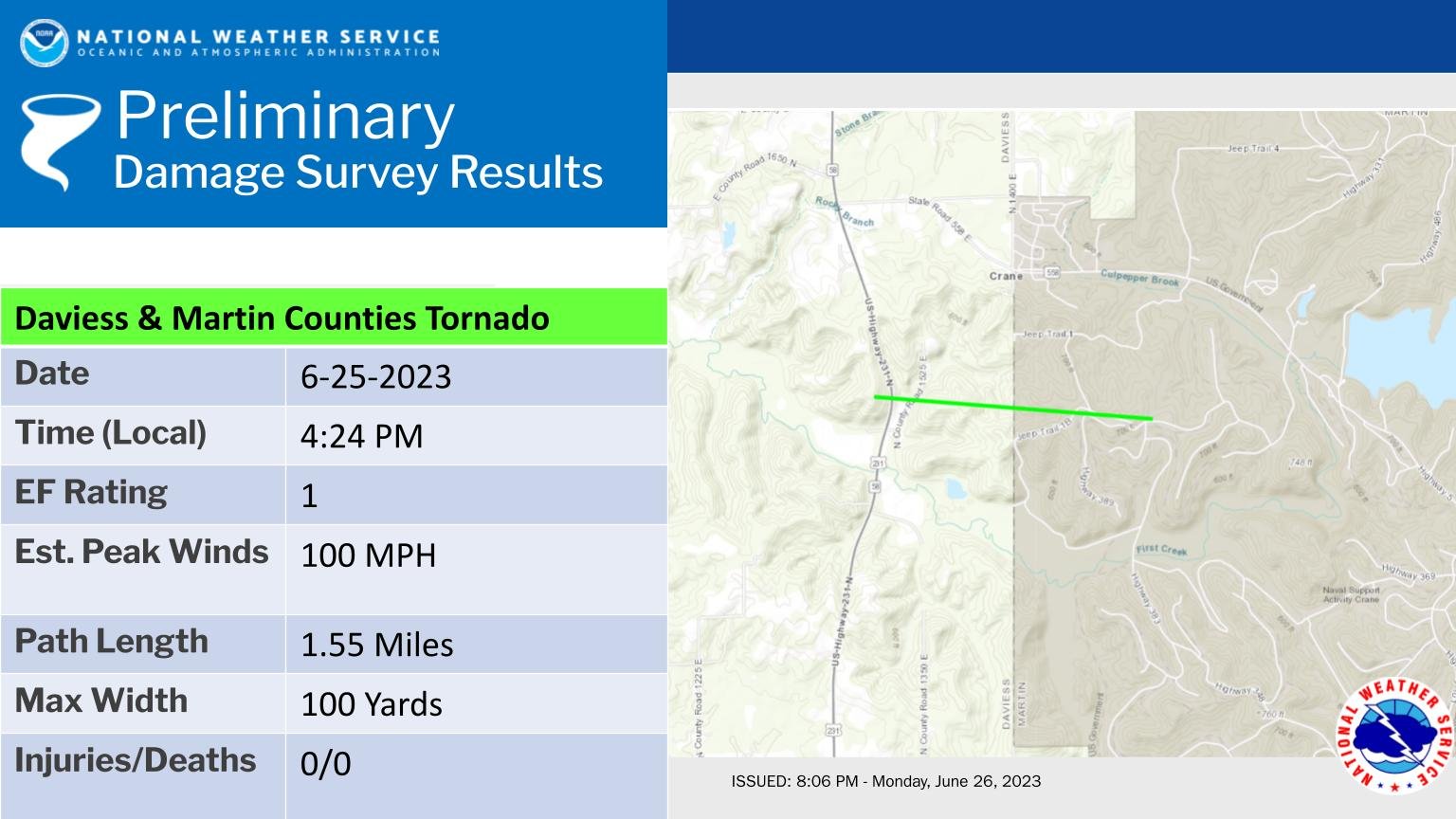What we know about 4 tornadoes in Indiana on June 25, 2023 ...