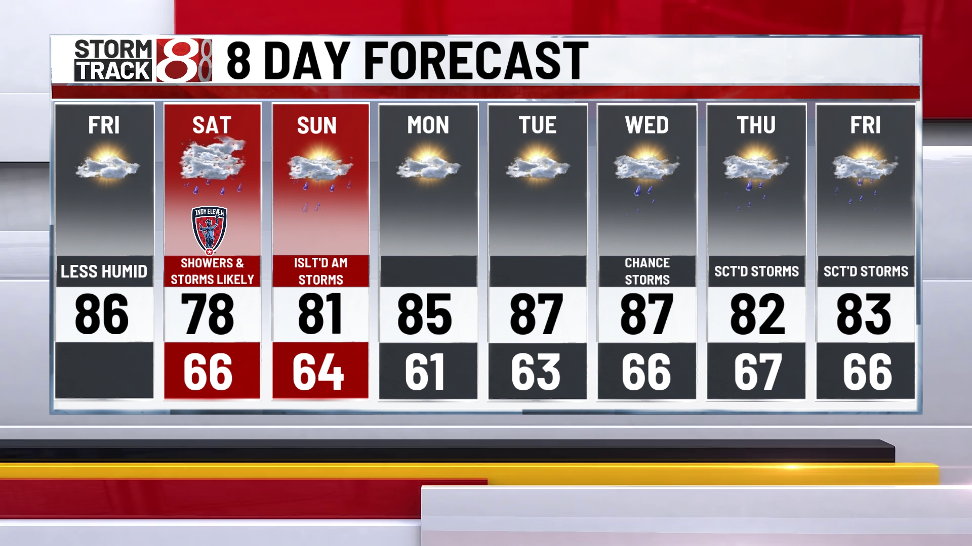 Fantastic Friday with rain returning this weekend - Indianapolis News ...