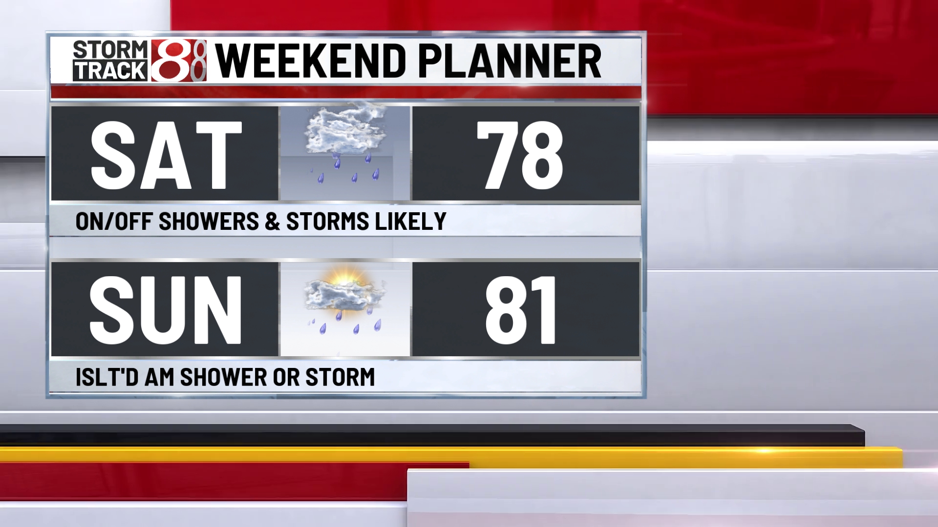 Fantastic Friday with rain returning this weekend - Indianapolis News ...