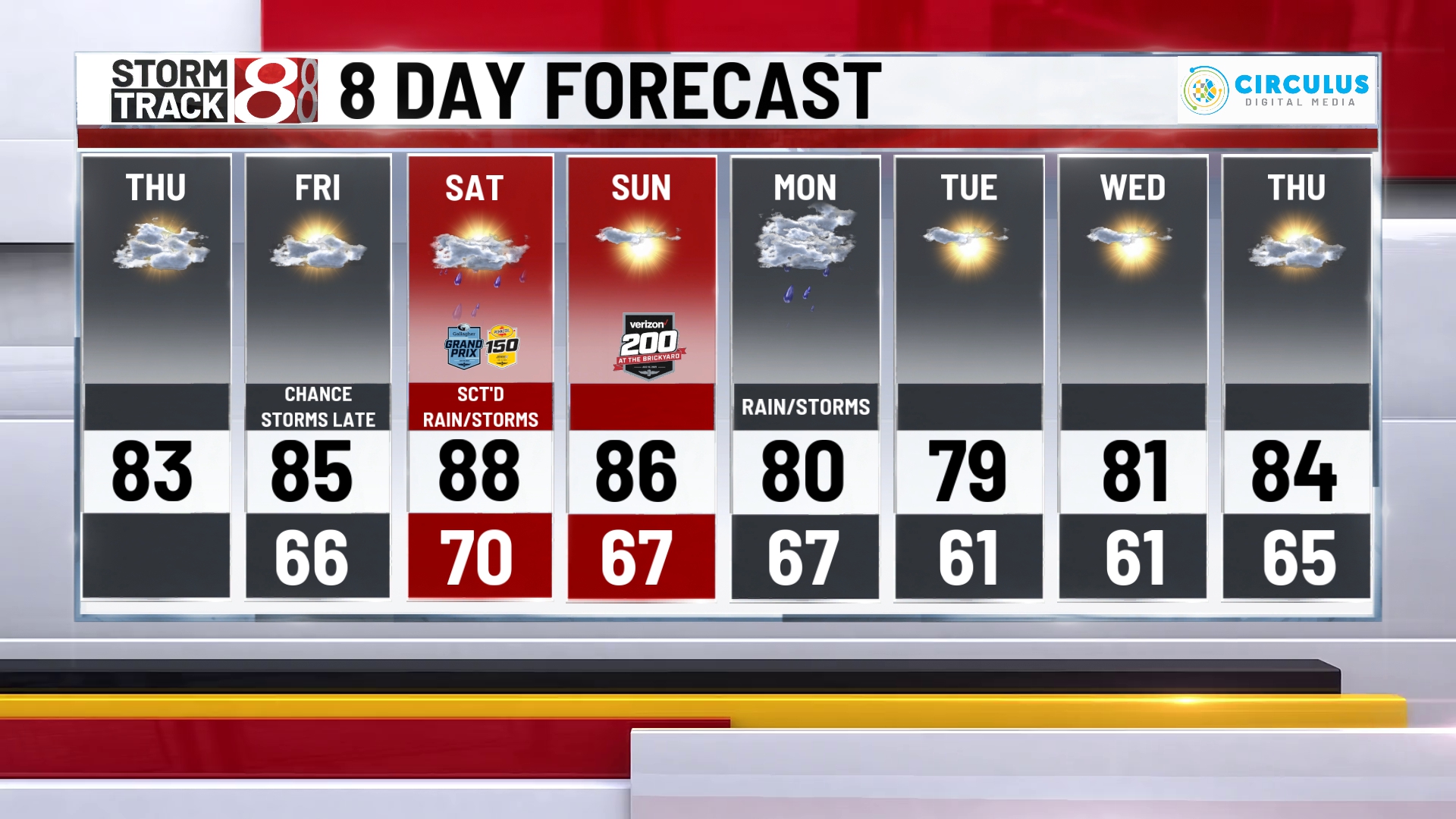 A dry Thursday before the rain returns - Indianapolis News | Indiana ...