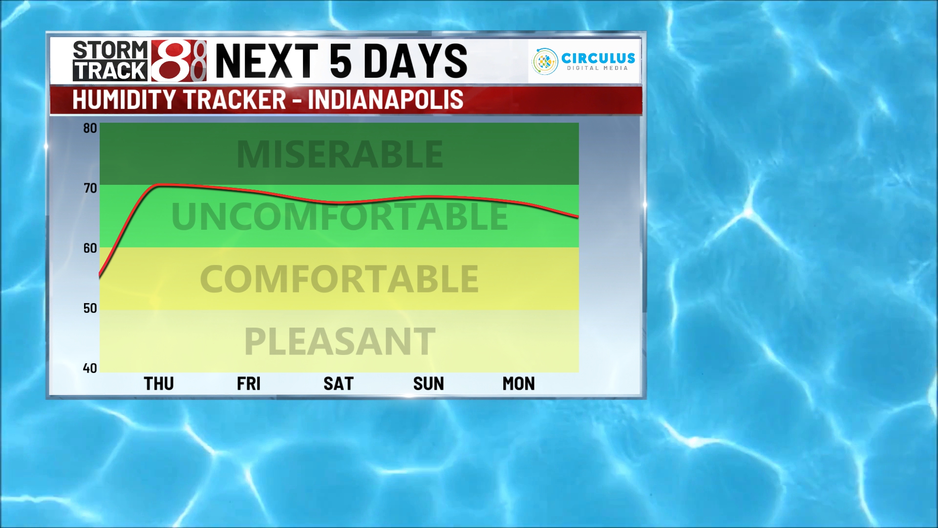 More clouds Wednesday with higher humidity on the way - Indianapolis ...