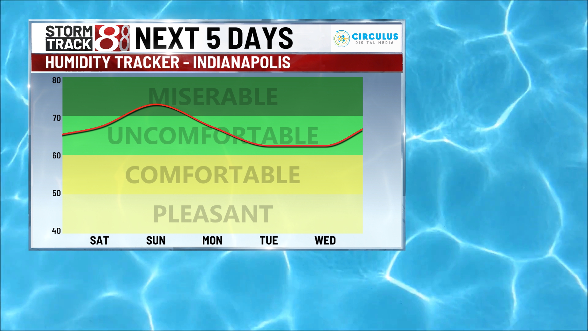 Hot and humid with severe storms possible this weekend - Indianapolis ...