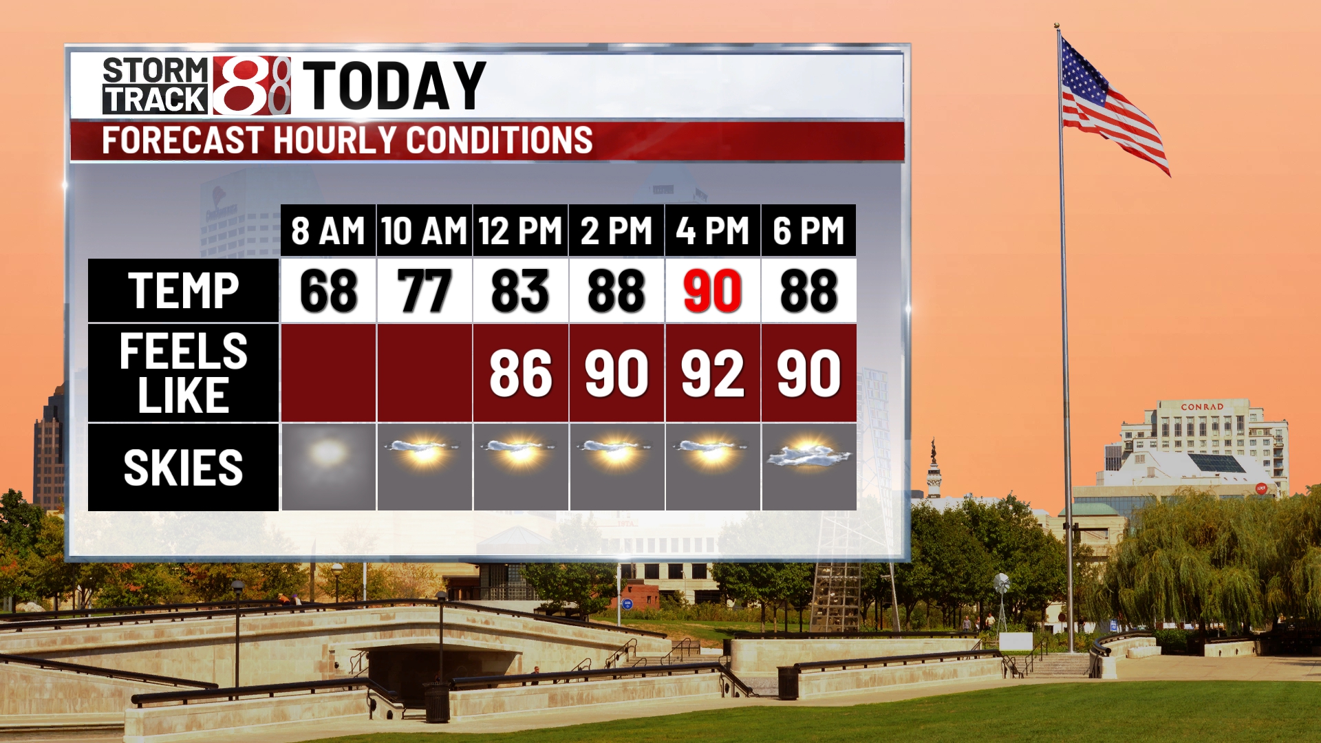 Hot and humid with severe storms possible this weekend - Indianapolis ...