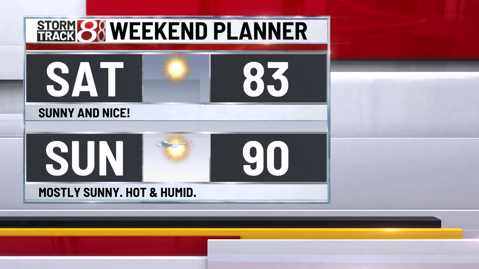 Beautiful Wednesday, hot temperatures return next week - Indianapolis ...