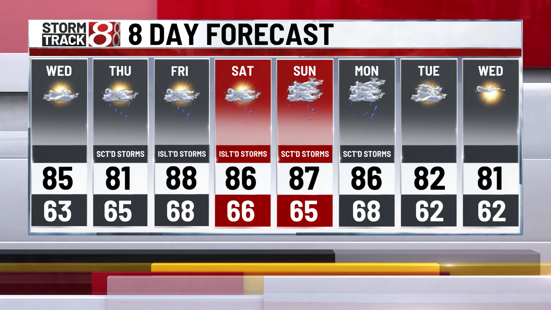 Rain chances and muggy air to increase for the second half of this week ...