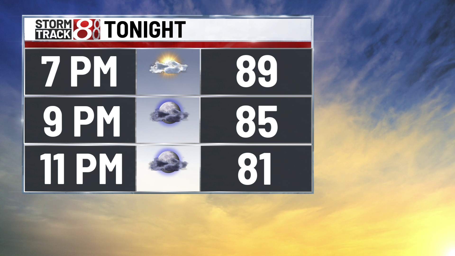 Stifling hot weather with triple-digit heat indices for much of this ...