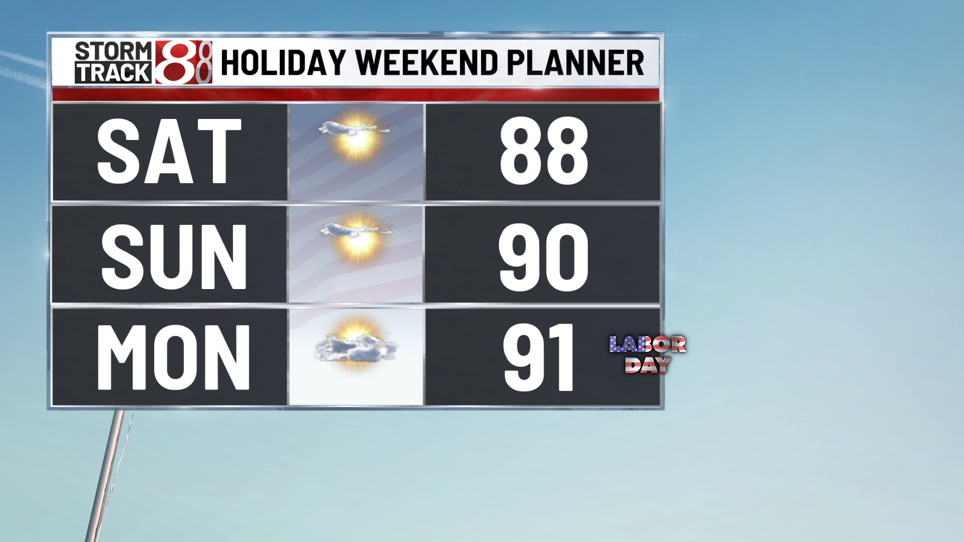 Warming back up for Labor Day weekend - Indianapolis News | Indiana ...