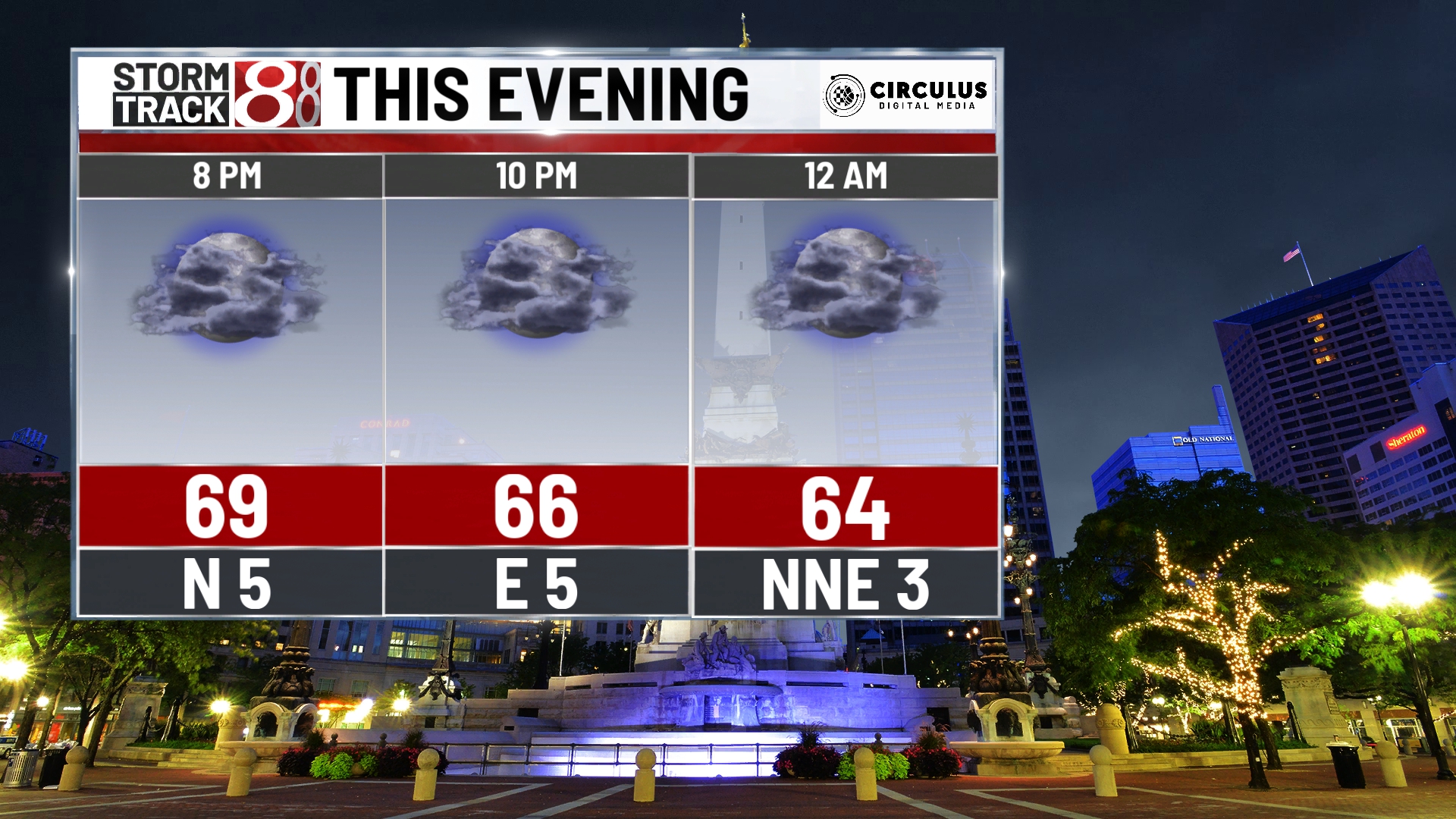 A mix of sun, clouds, and showers as we move into Sunday - Indianapolis ...