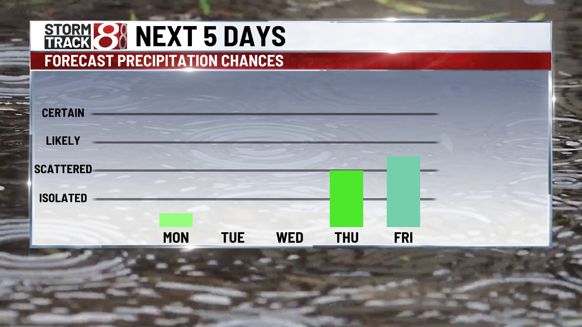 Cloudy and cool start to the week - Indianapolis News | Indiana Weather ...