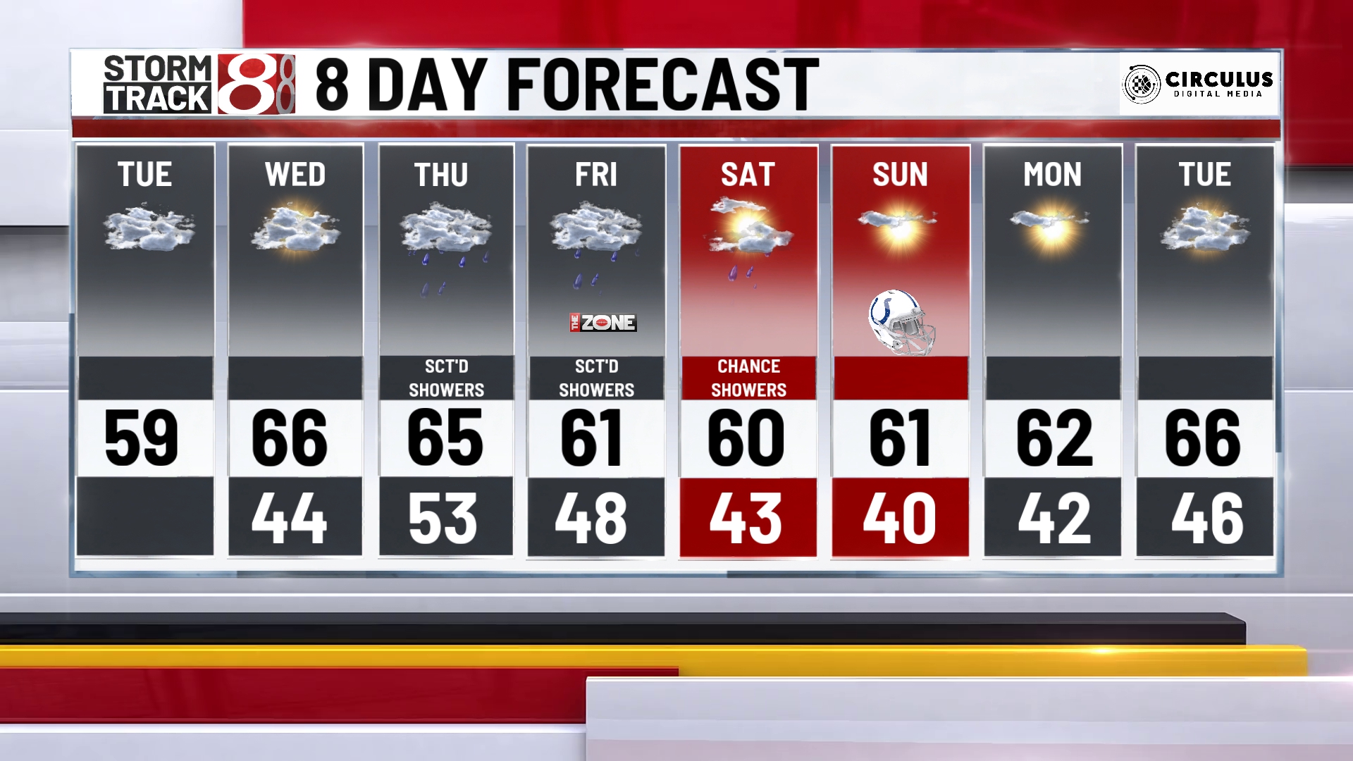 Some sunshine late Tuesday before rain moves in midweek - Indianapolis ...