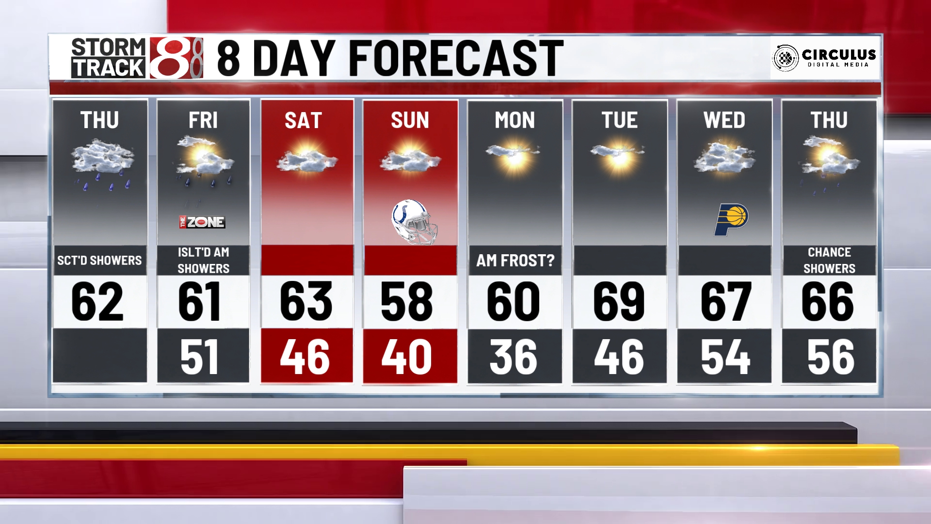 Rainy Thursday with scattered showers - Indianapolis News | Indiana ...