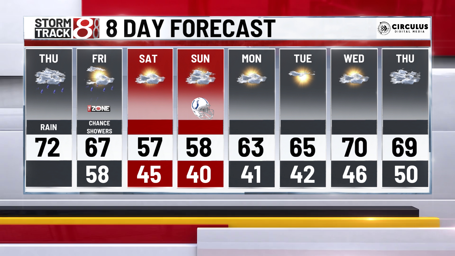 Needed rain returns Thursday, much cooler air to follow - Indianapolis ...