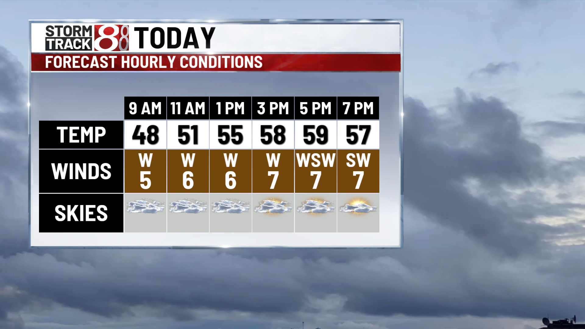 Some sunshine late Tuesday before rain moves in midweek - Indianapolis ...