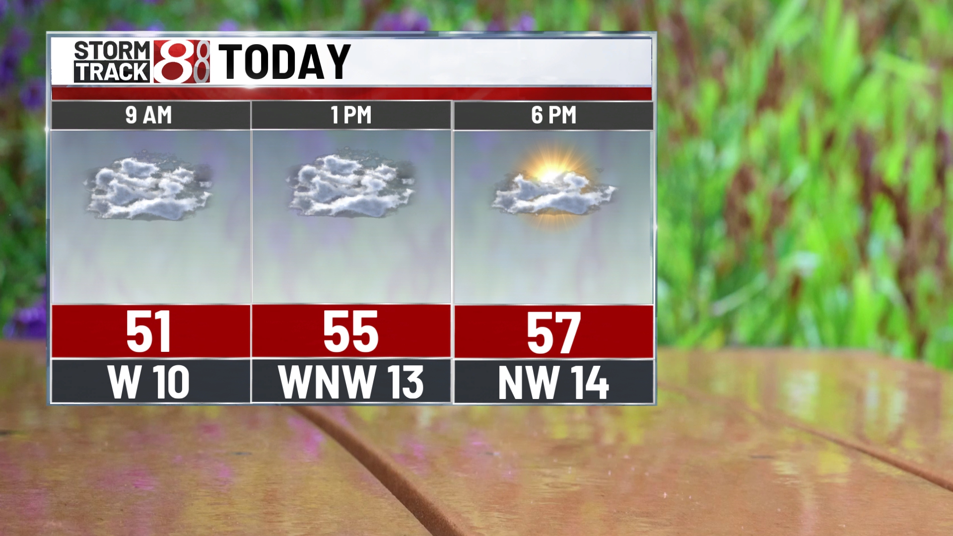 A cloudy and cool day, sunny and warmer weekend - Indianapolis News ...
