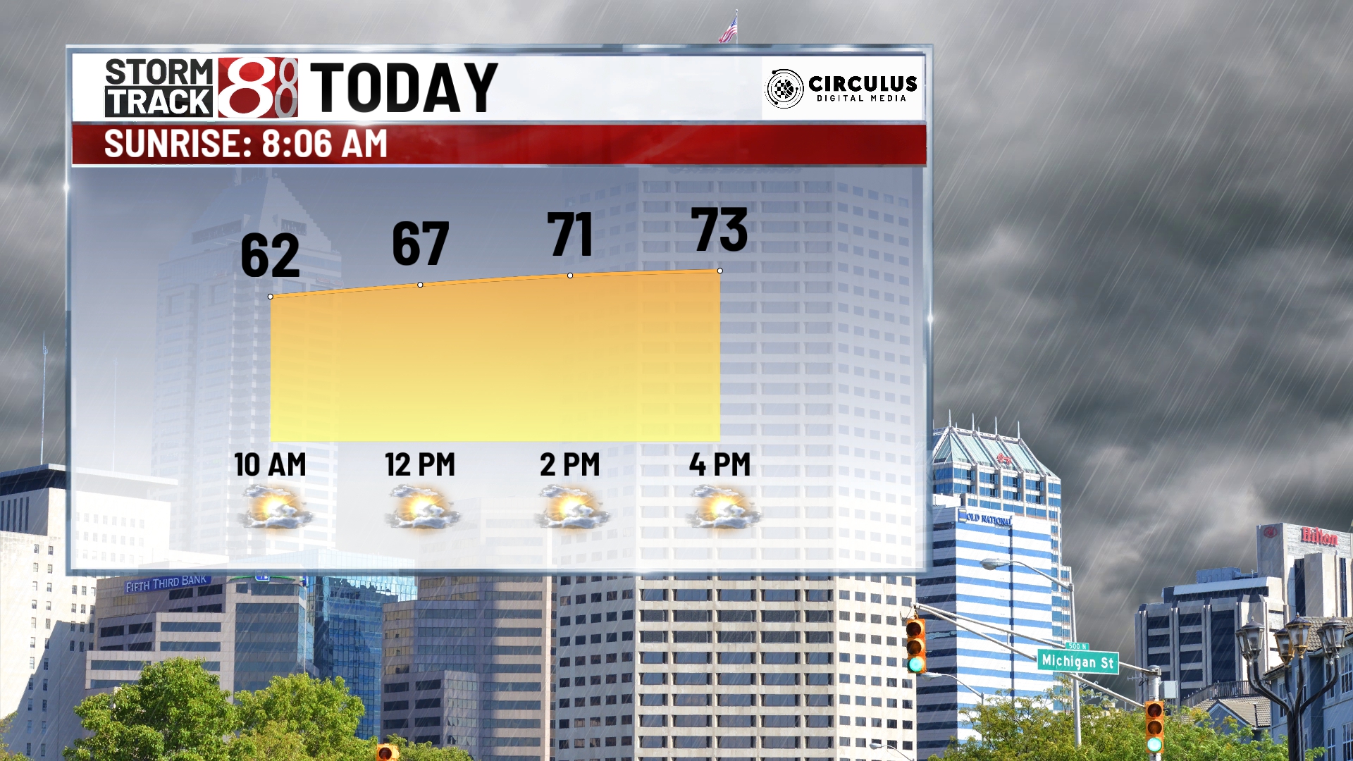 Warm Wednesday with scattered showers - Indianapolis News | Indiana ...