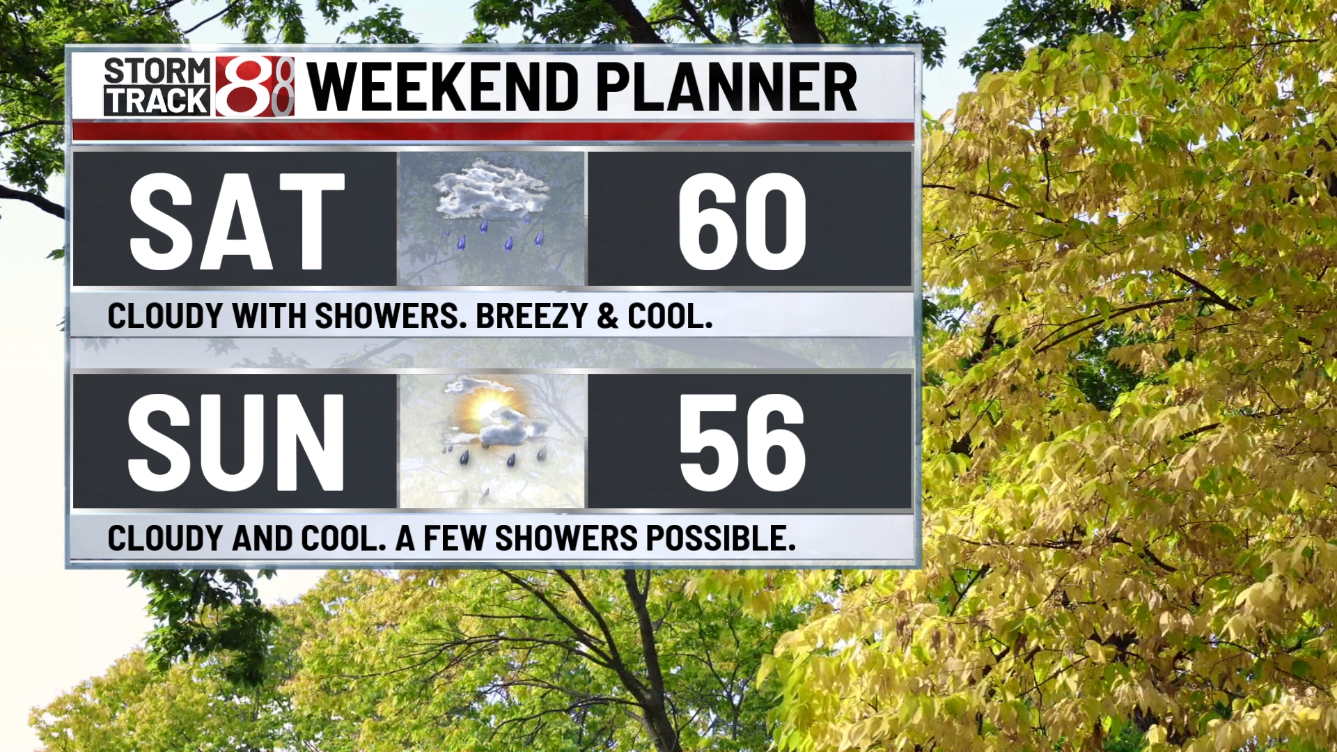 Fantastic Friday with storms late, much cooler this weekend ...