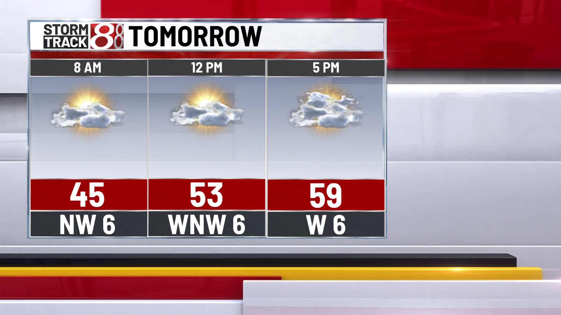 Cloudy and cool start to the week - Indianapolis News | Indiana Weather ...