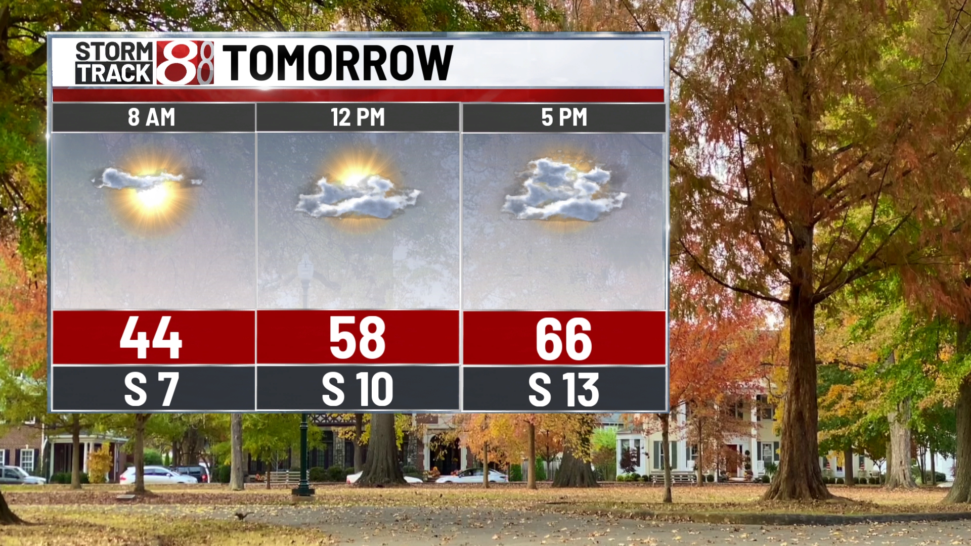 Some sunshine late Tuesday before rain moves in midweek - Indianapolis ...