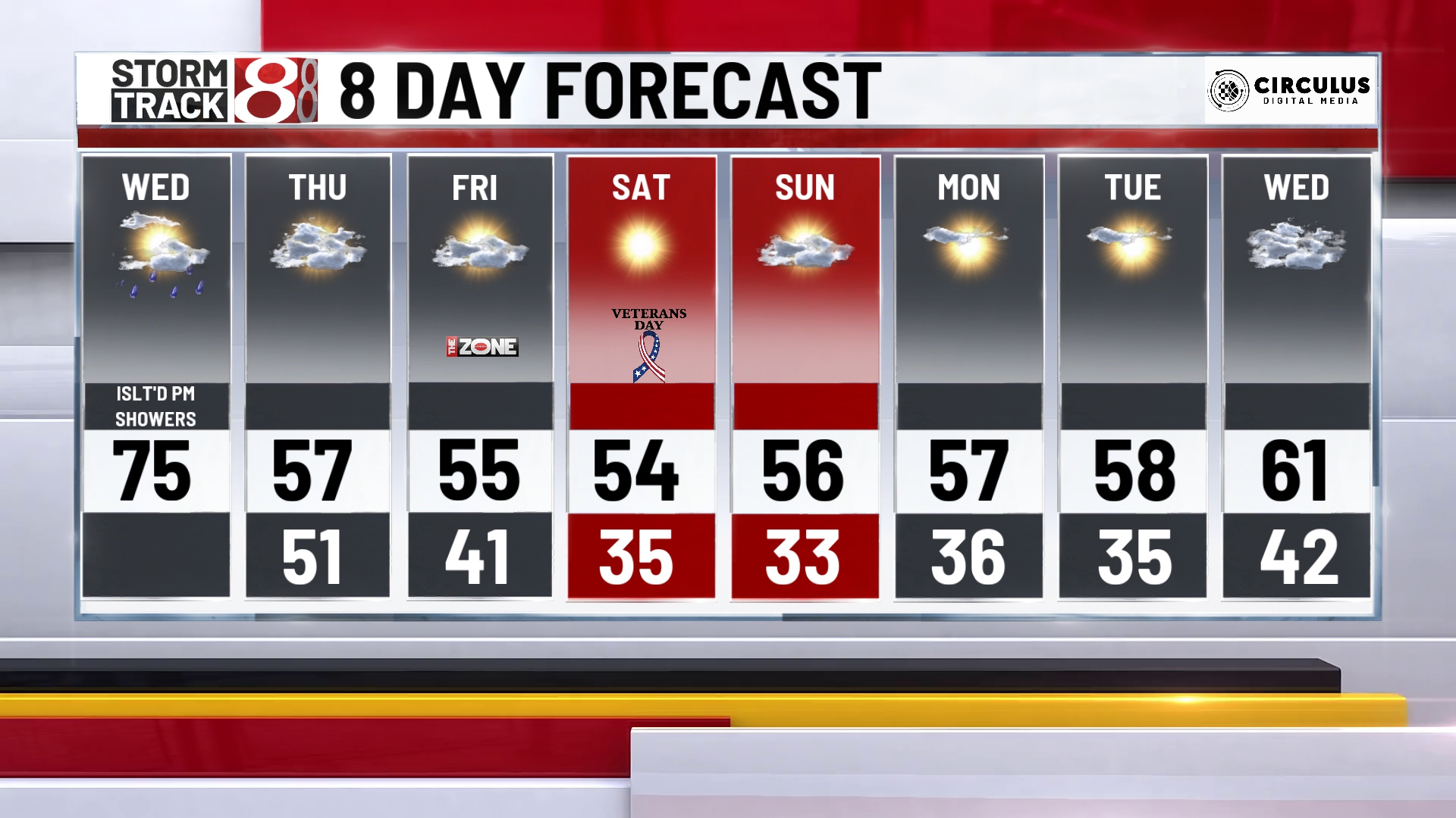 Windy and warmer Wednesday - Indianapolis News | Indiana Weather ...