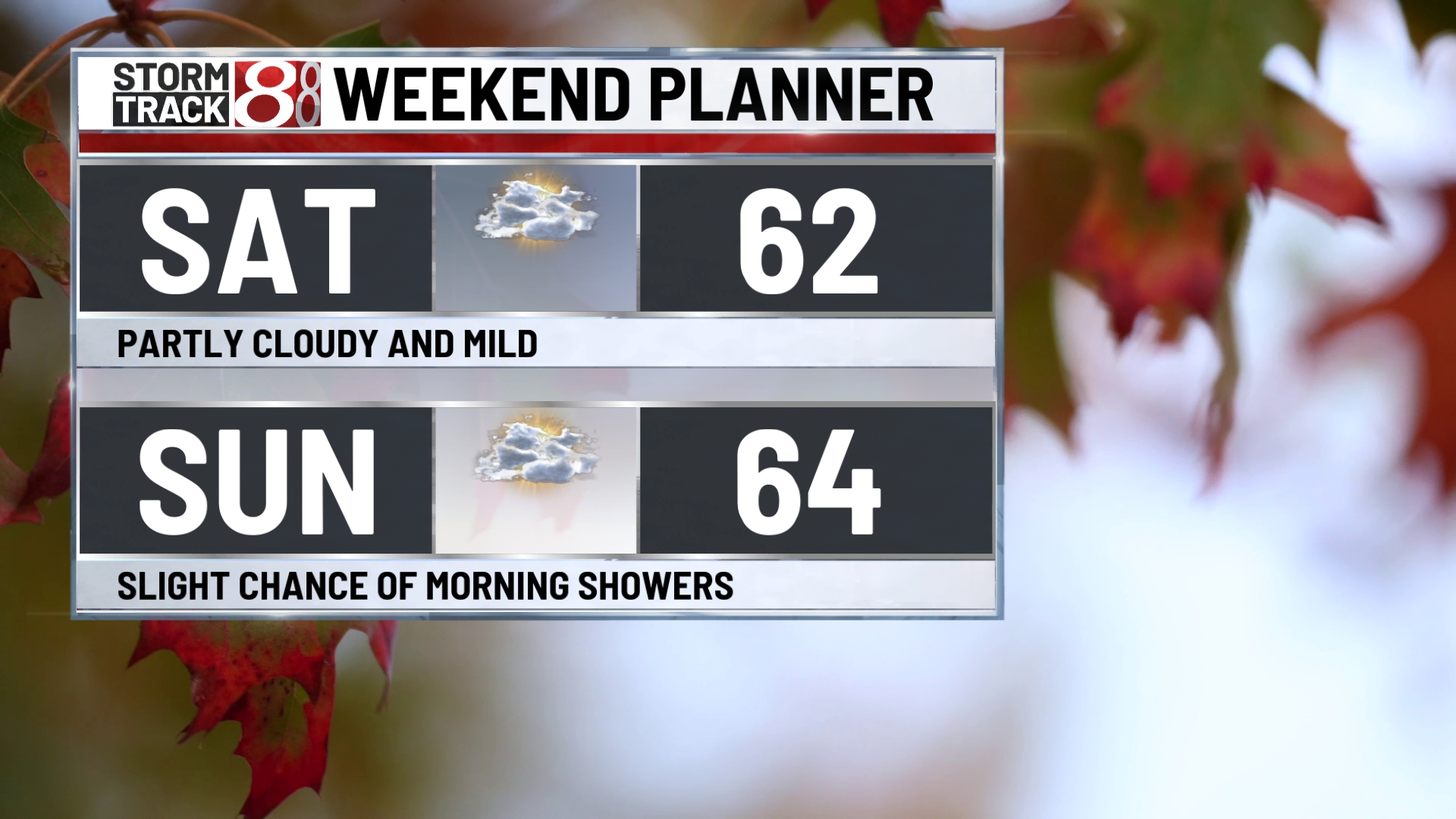 Warm and windy Thursday, even warmer this weekend - Indianapolis News ...