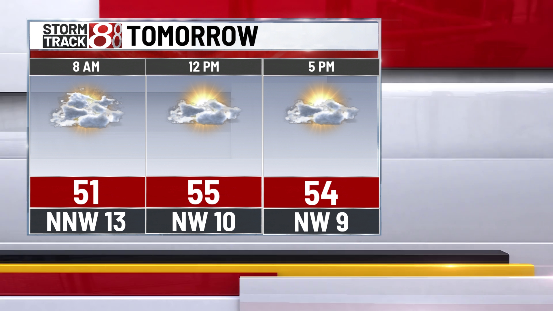 Windy and warmer Wednesday - Indianapolis News | Indiana Weather ...