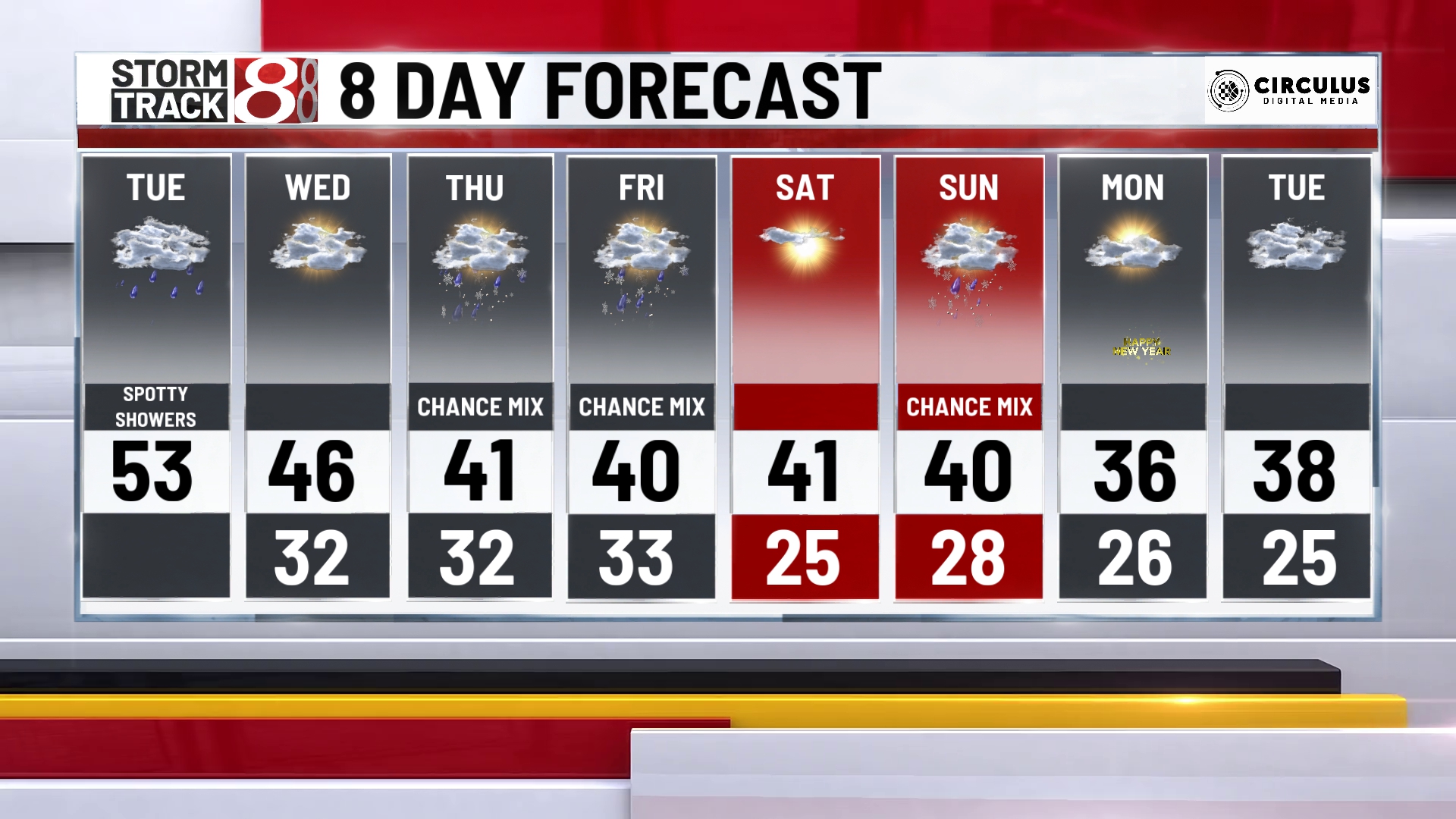 Cloudy and cooler Tuesday - Indianapolis News | Indiana Weather ...