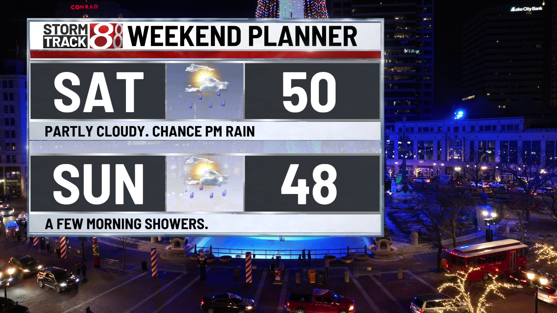 Mild and quiet end to the week - Indianapolis News | Indiana Weather ...