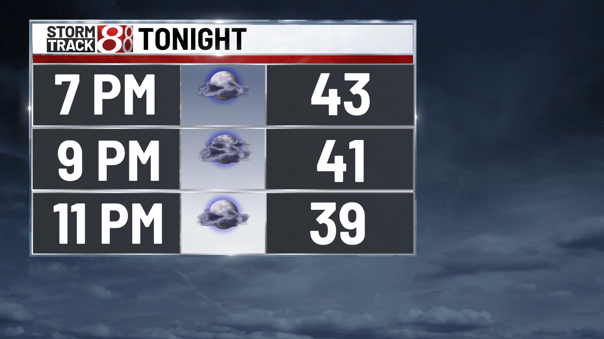 Tracking weekend showers and cooler temps, even colder and windy by ...