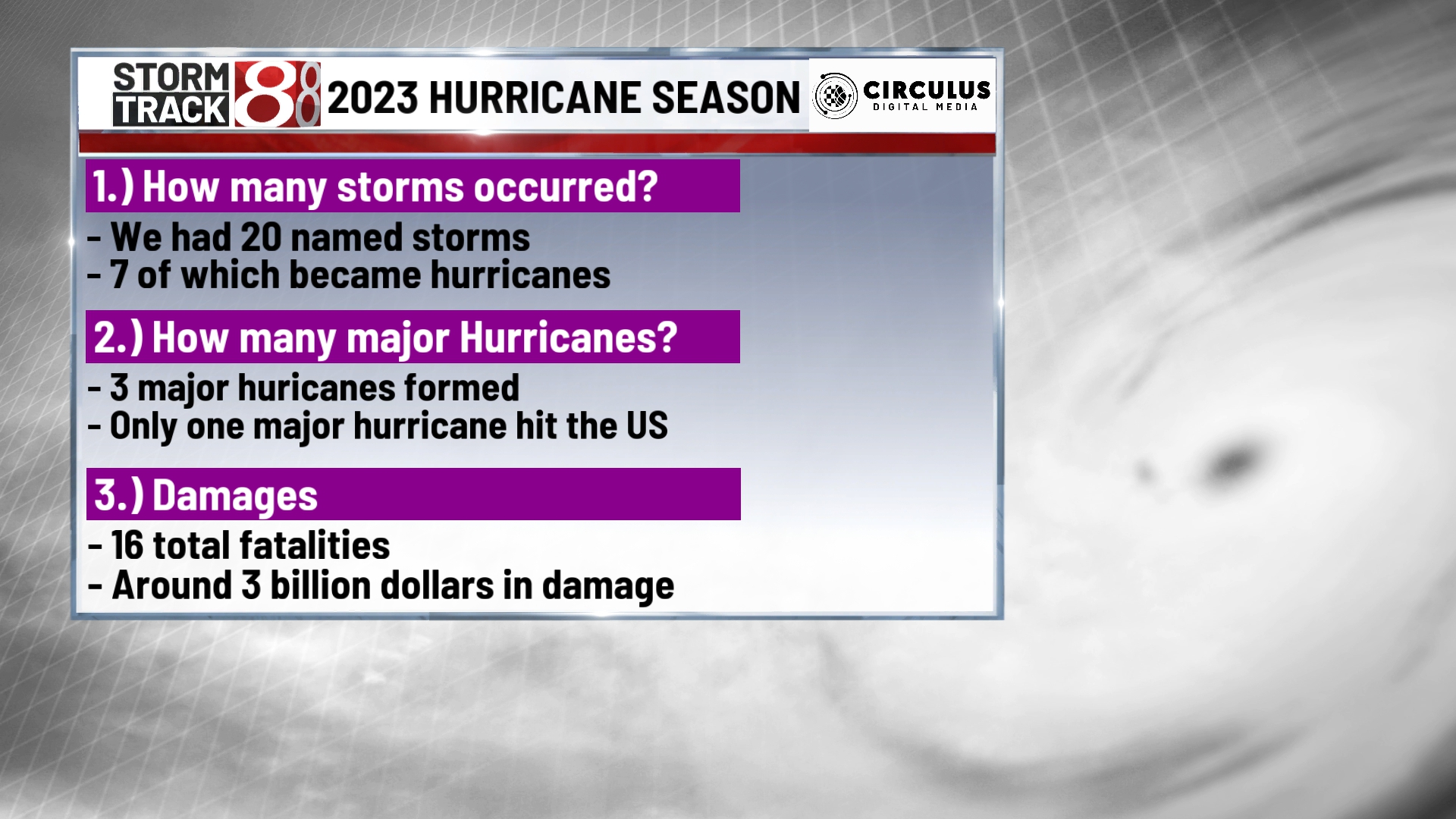 2023 Atlantic hurricane season: 4th most active, yet surprisingly low ...