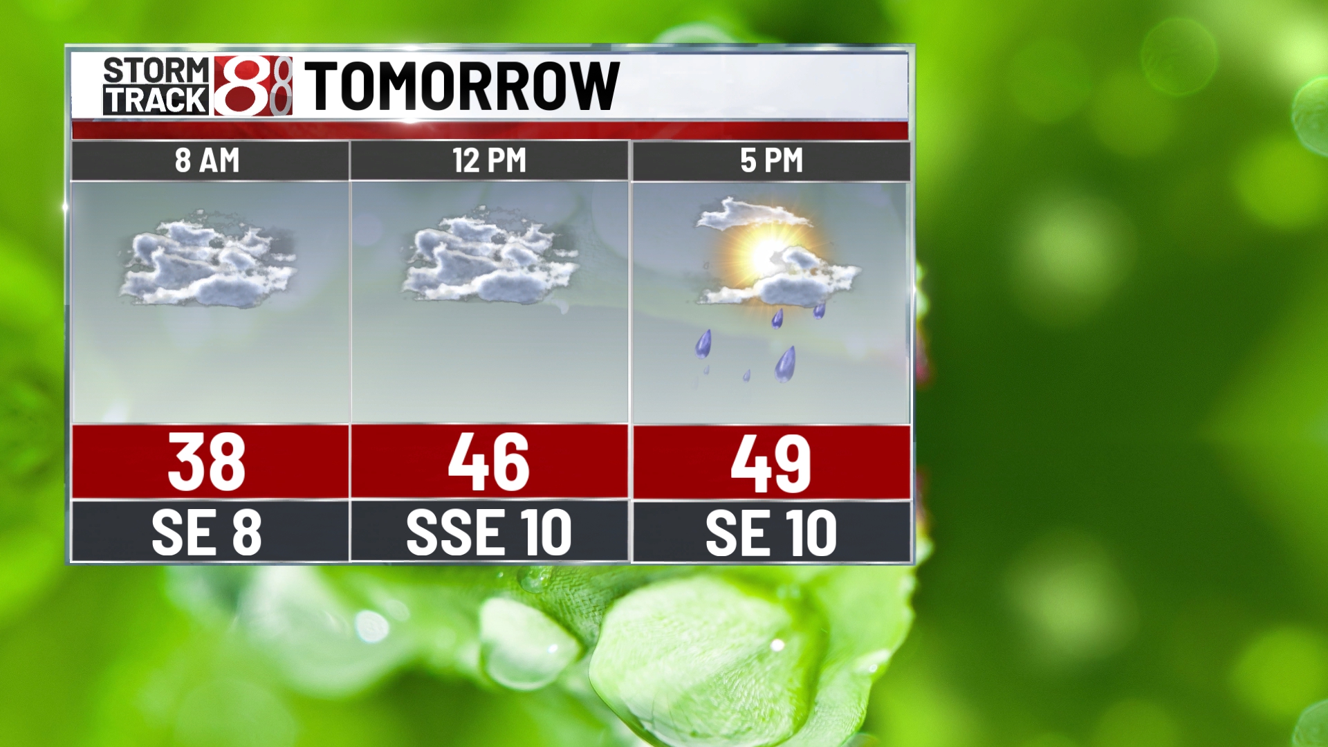 Tracking weekend showers and cooler temps, even colder and windy by ...