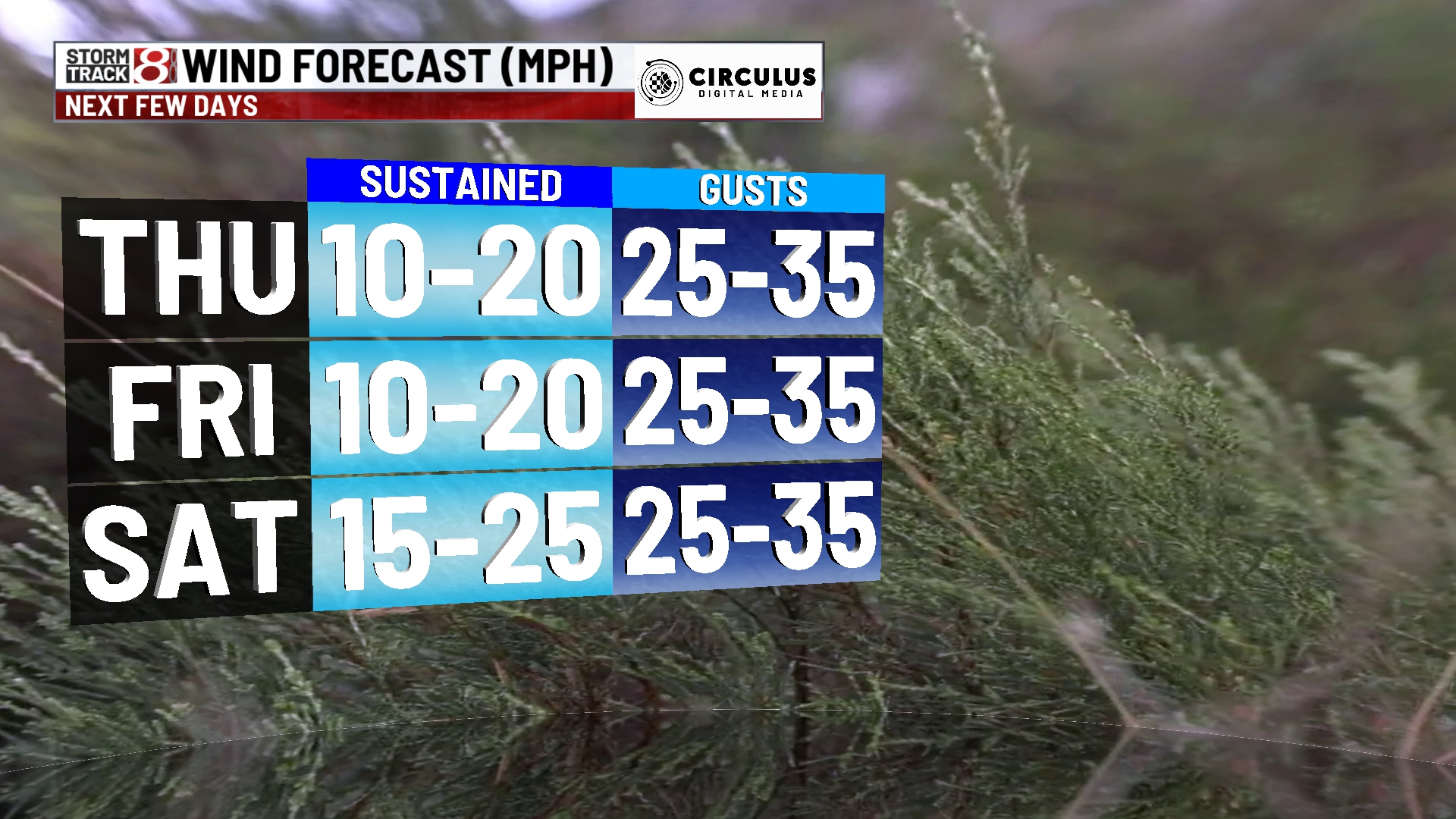 Warm and breezy end to the week, watching a weekend storm system ...