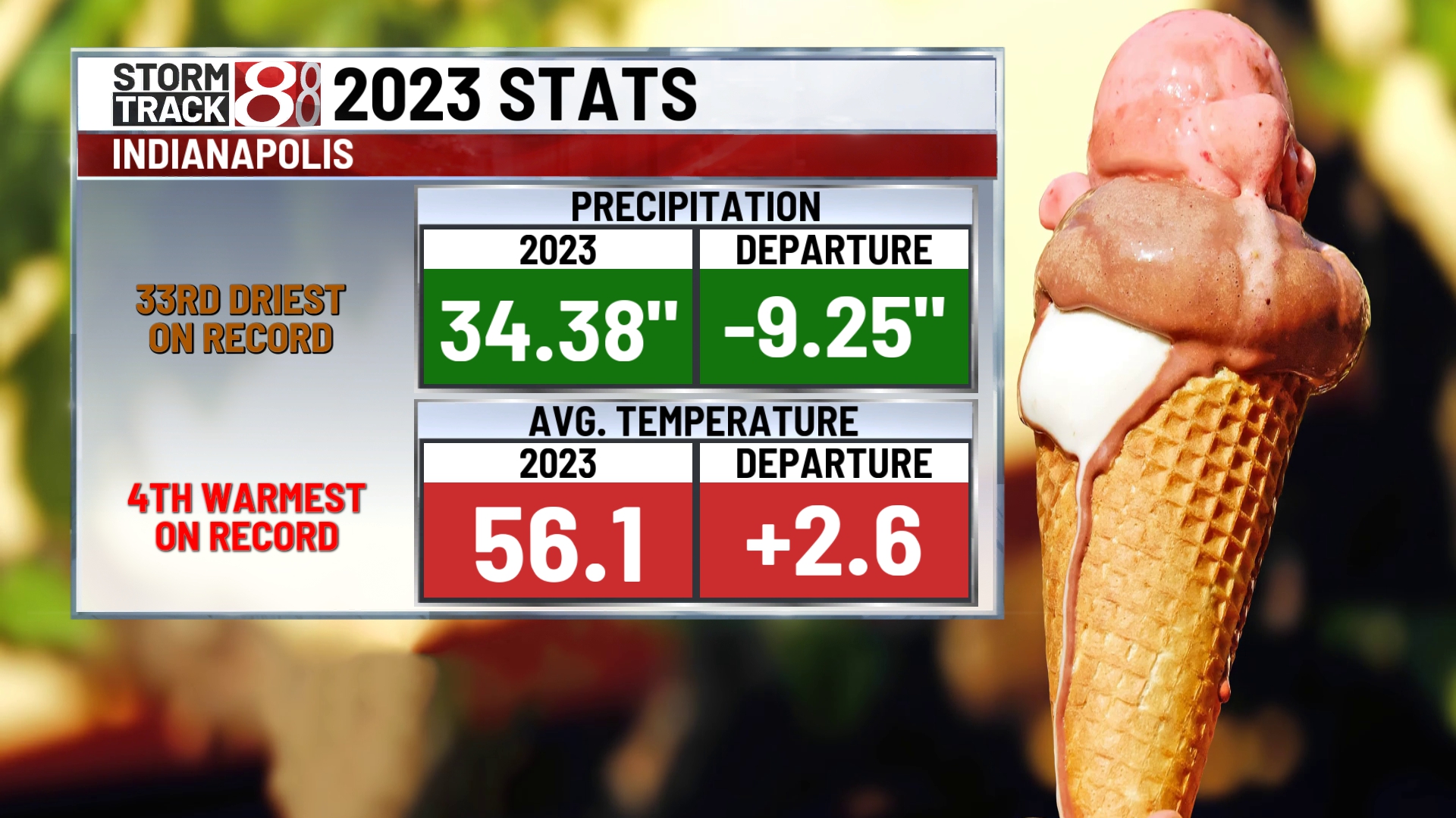 2023 finishes as 4th warmest in central Indiana, most tornadoes ...