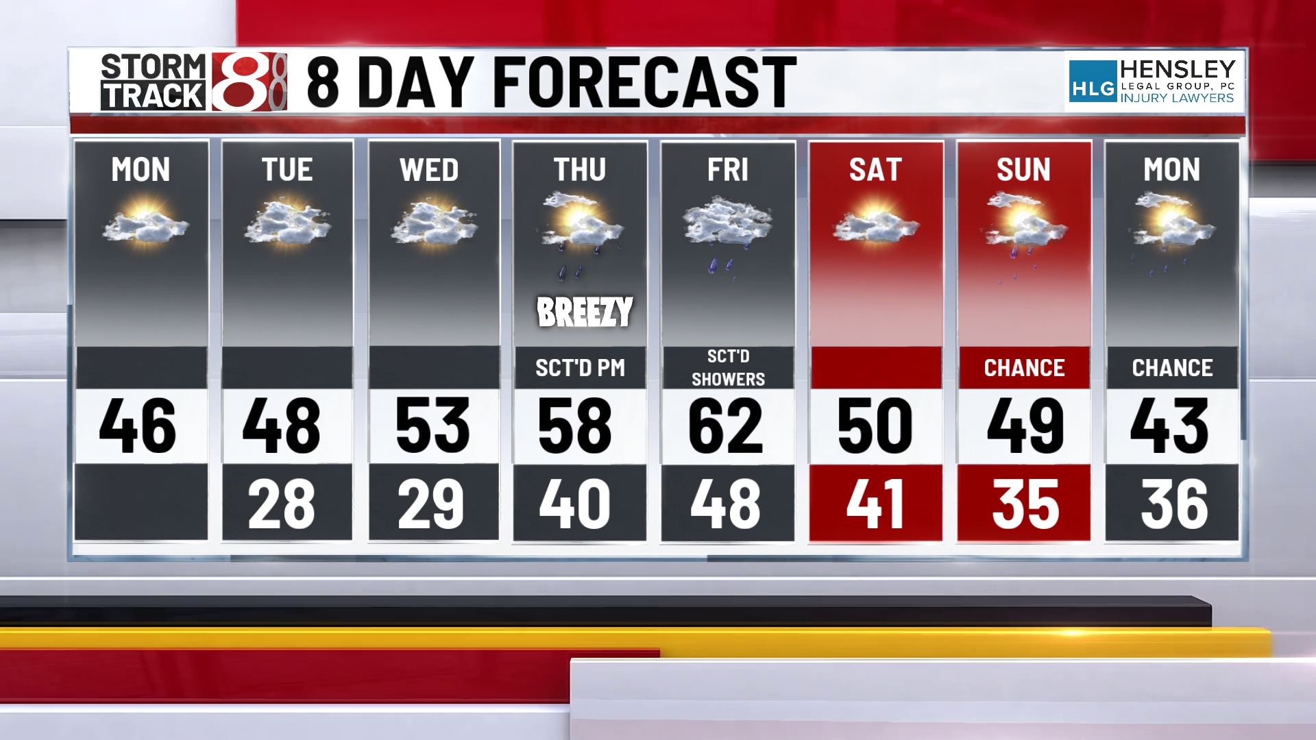 Sunny and mild this week - Indianapolis News | Indiana Weather ...