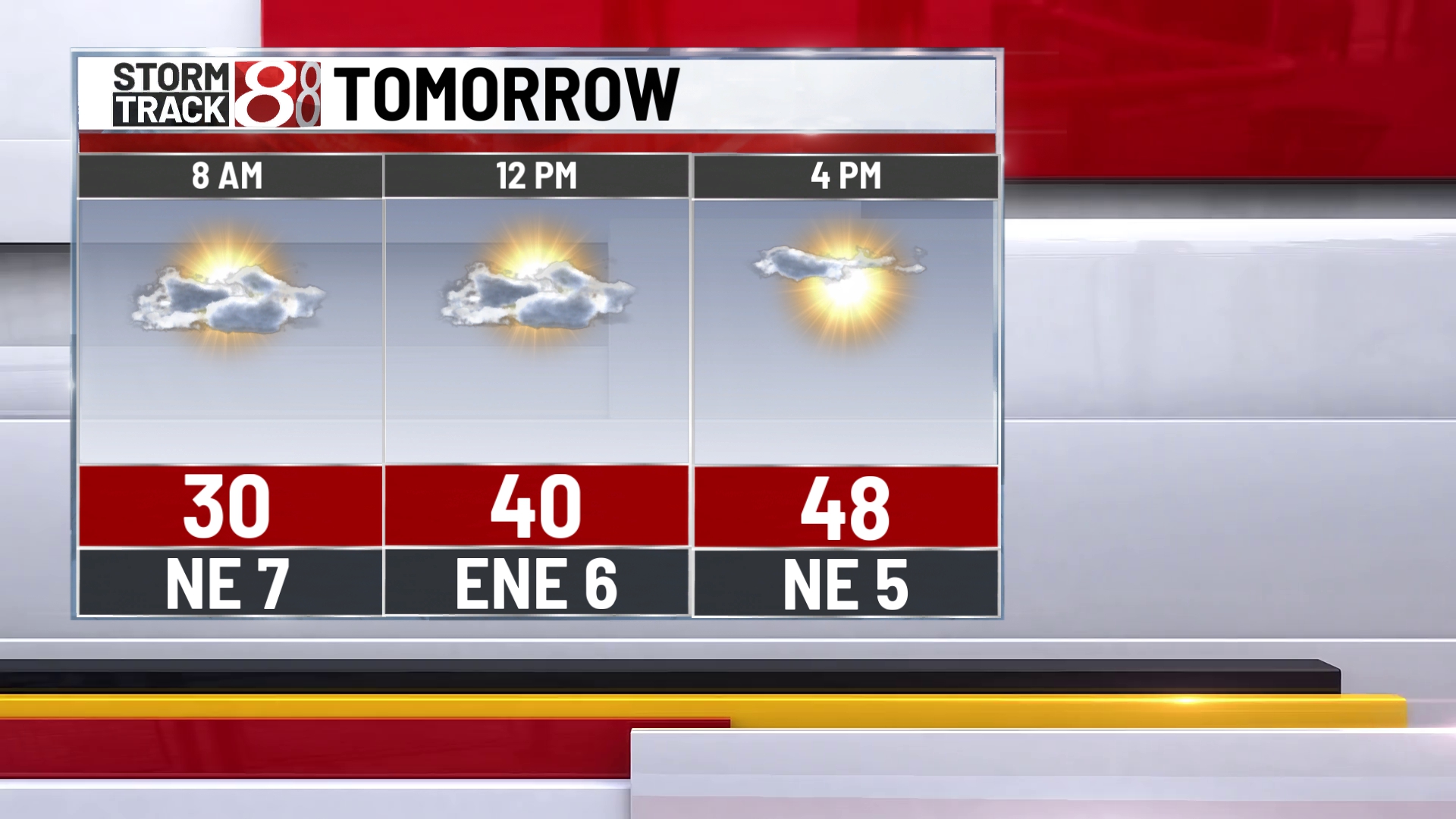 Sunshine and seasonably mild temps this week - Indianapolis News ...