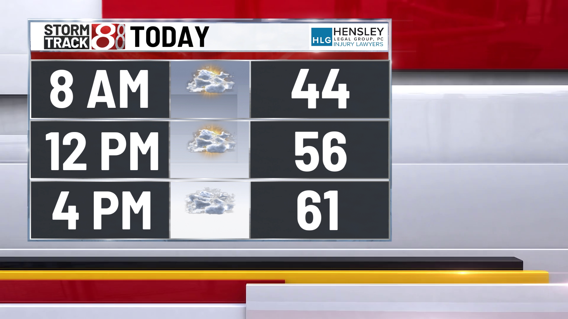 Warmer and windy Thursday - Indianapolis News | Indiana Weather ...