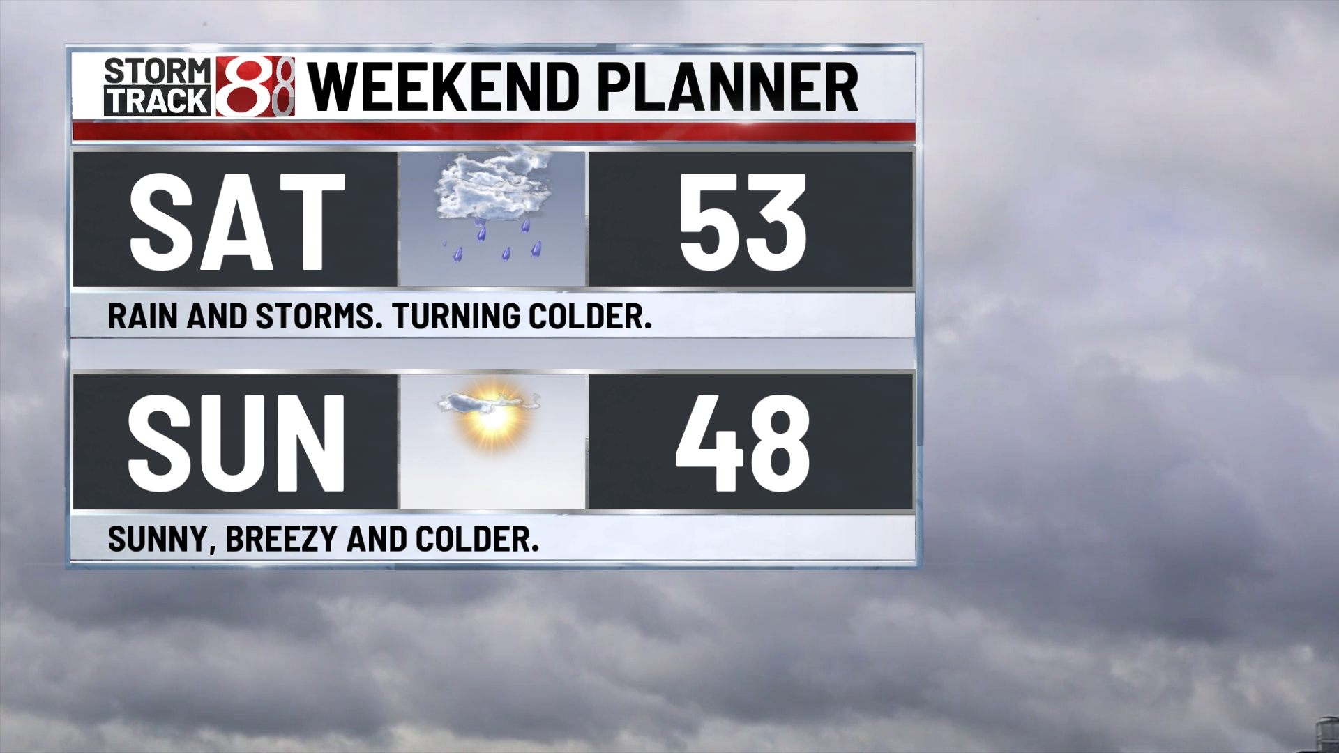 Potential for heavy rain heading into the weekend - Indianapolis News ...