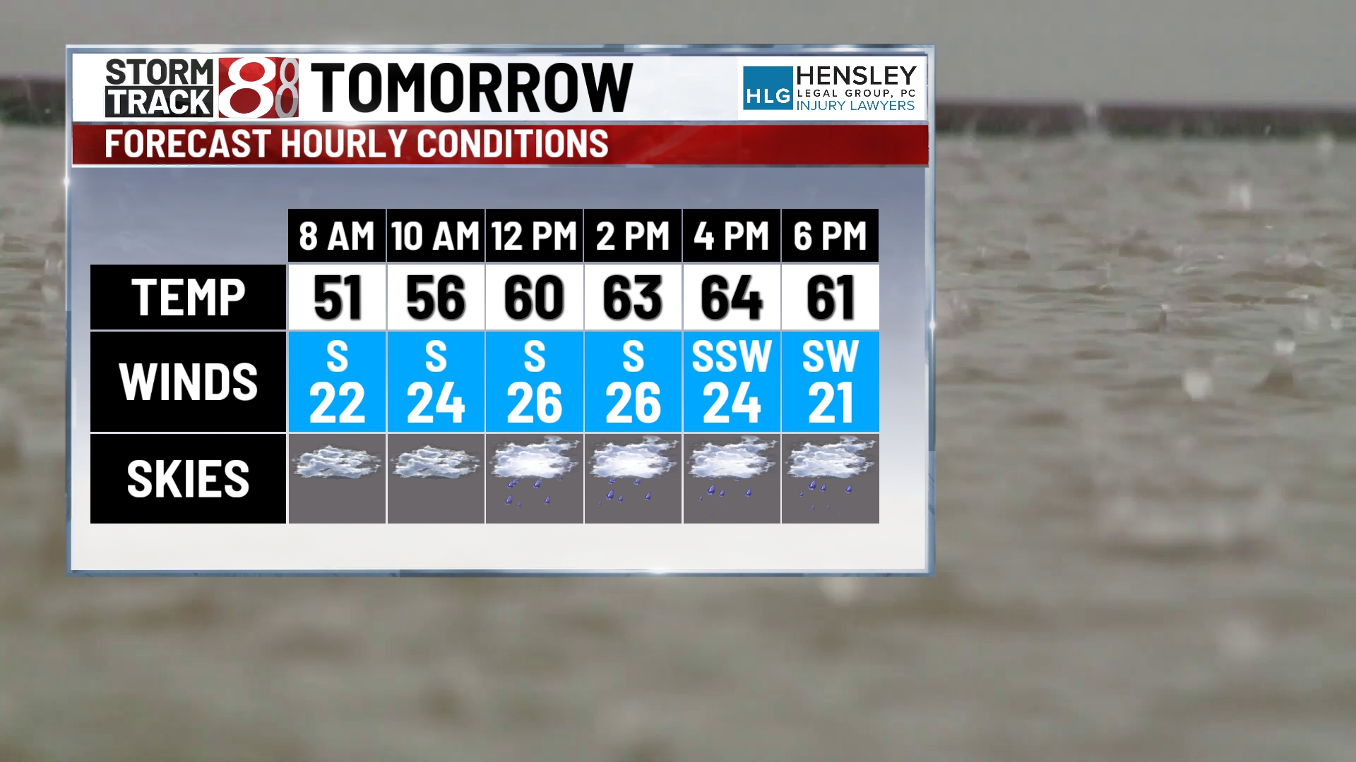 Wind advisory Monday evening through Tuesday - Indianapolis News ...