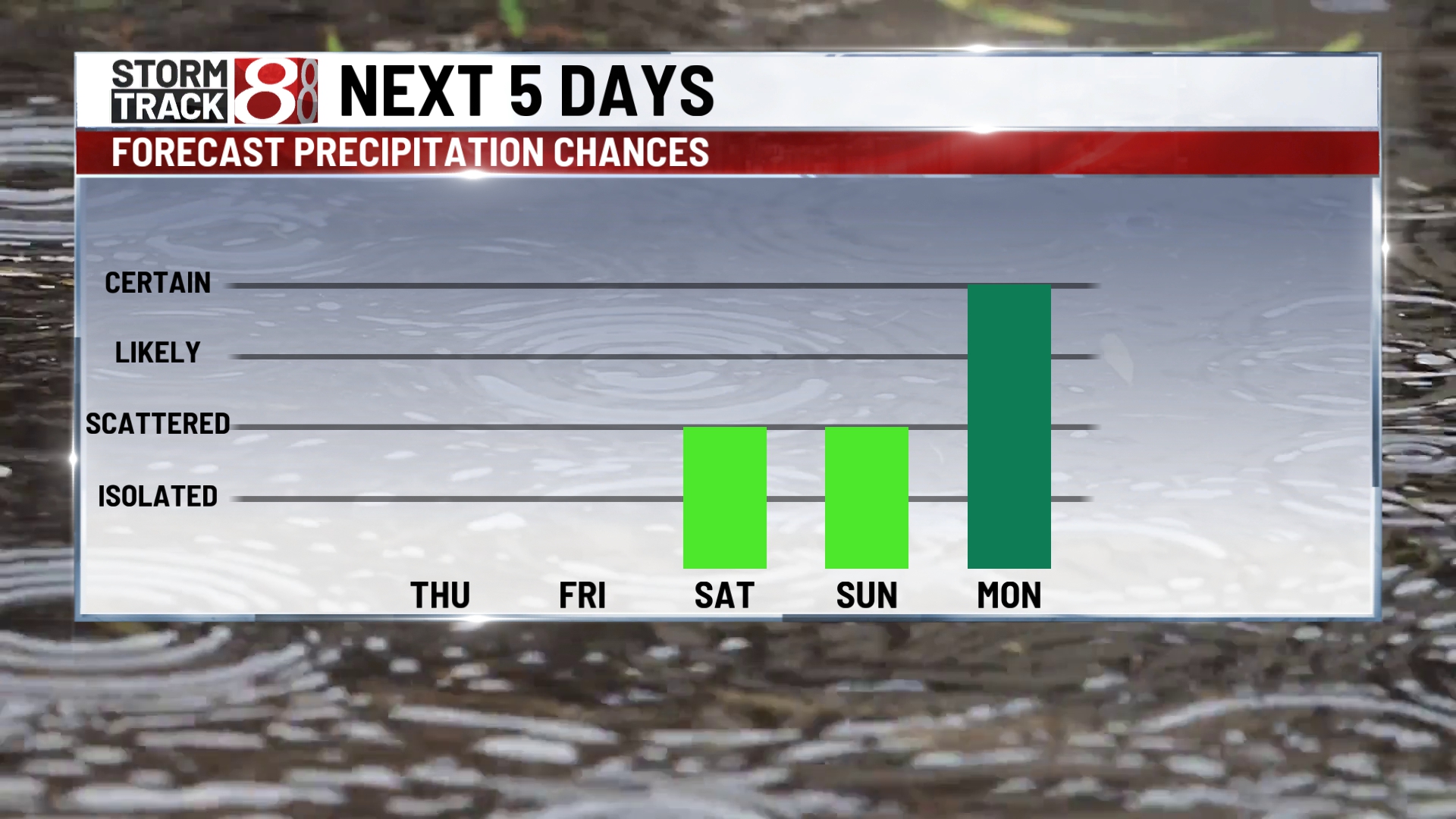 Frosty morning, warmer Thursday afternoon - Indianapolis News | Indiana ...