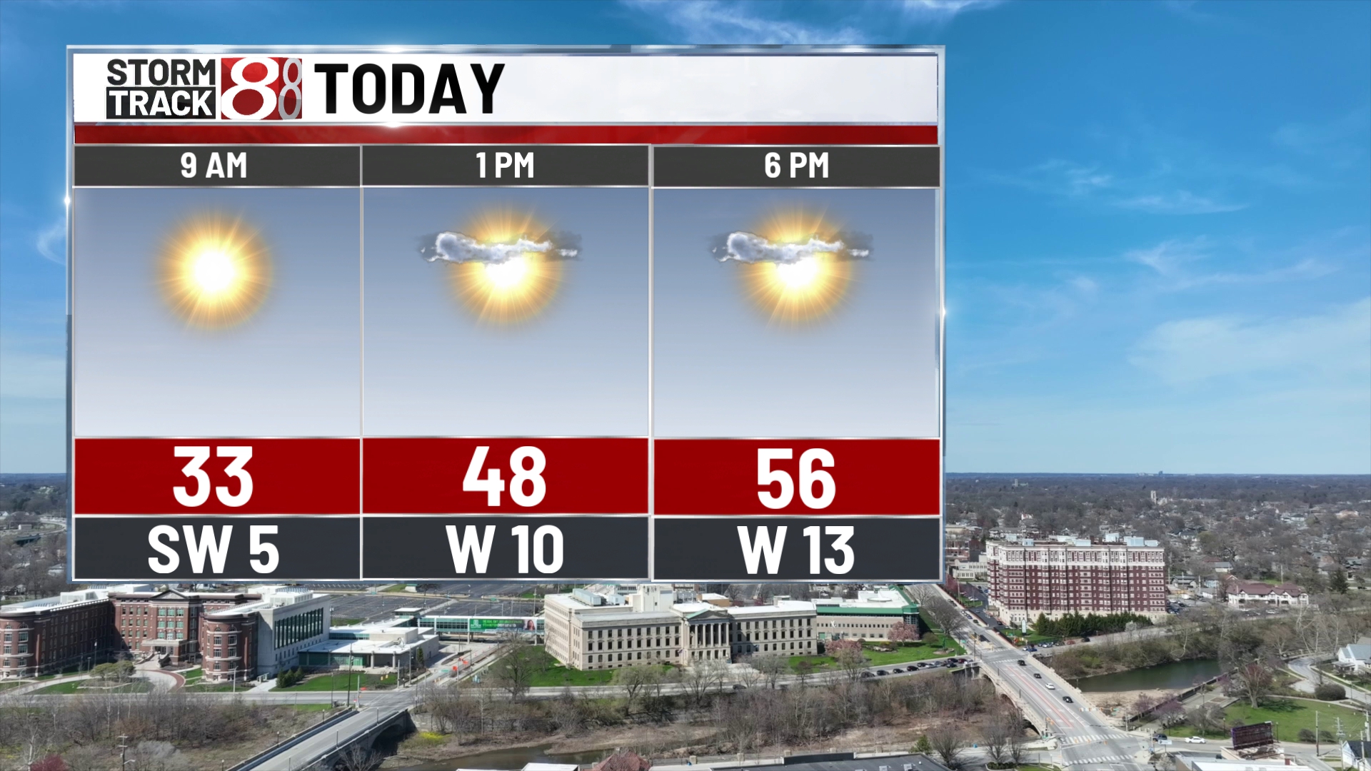 Sunny and seasonable, warmer weekend - Indianapolis News | Indiana ...