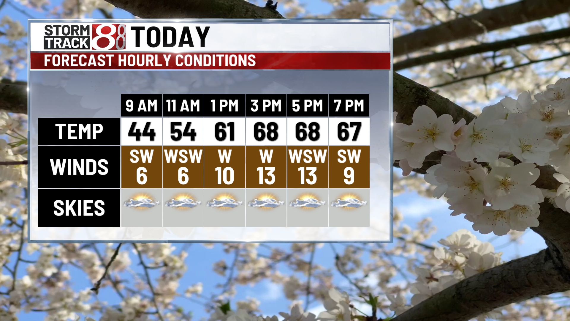 Warm Friday with rain chances for Easter weekend - Indianapolis News ...