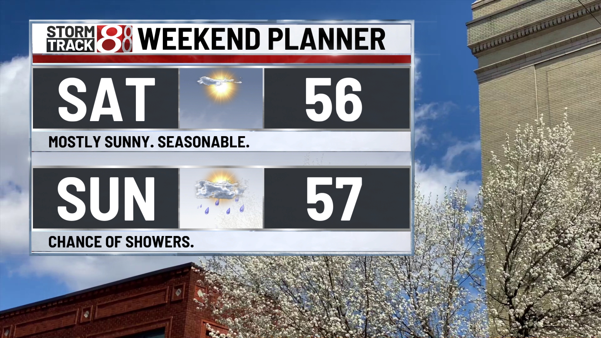 Another cold day, warming temperatures this weekend - Indianapolis News ...