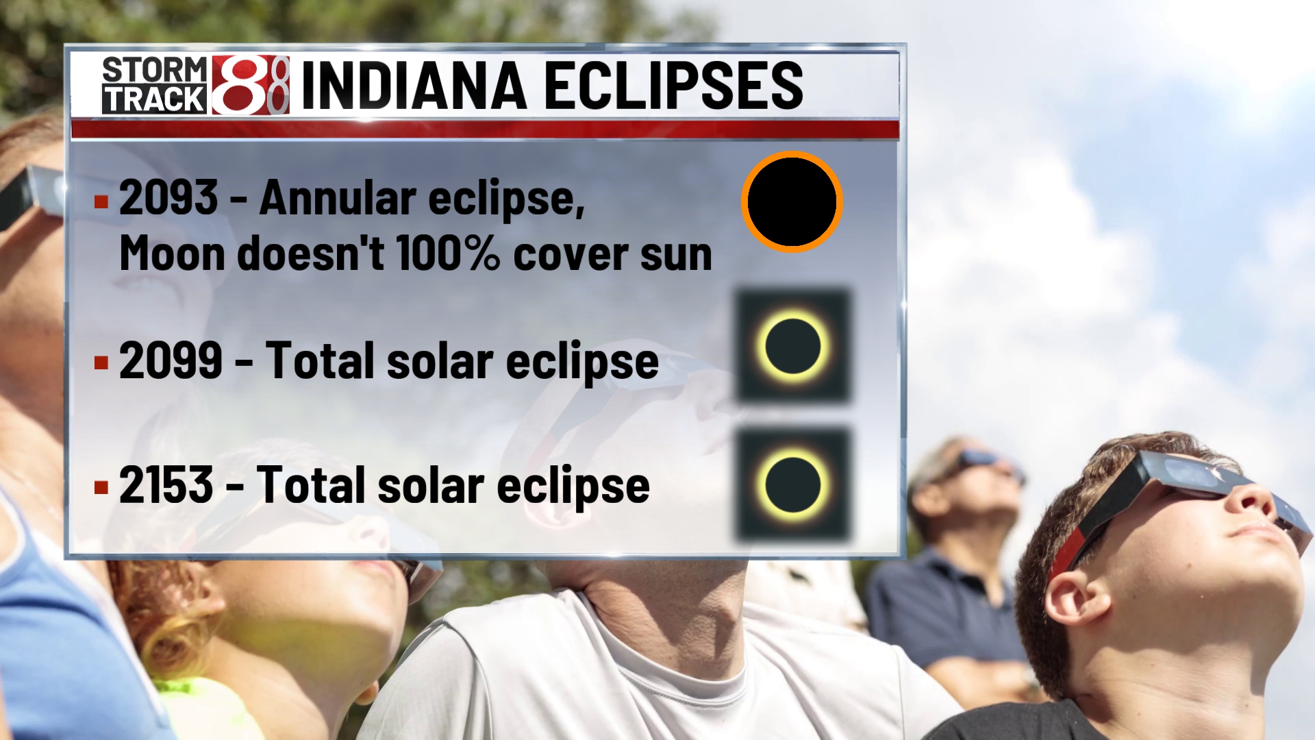 Solar Eclipse Spring Mill Indiana When are the next total solar eclipses in the U.S.? For Indiana ...