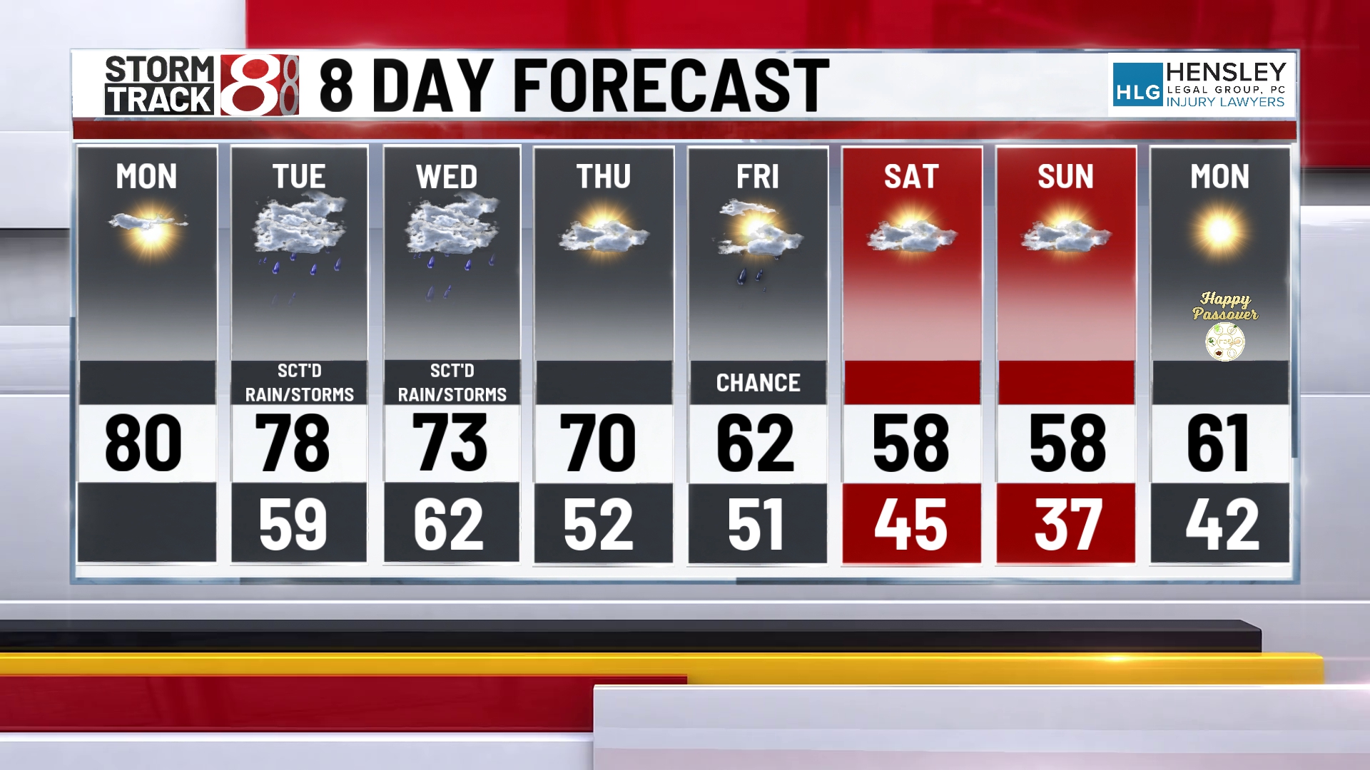 Warm, dry day before rain returns - Indianapolis News | Indiana Weather ...