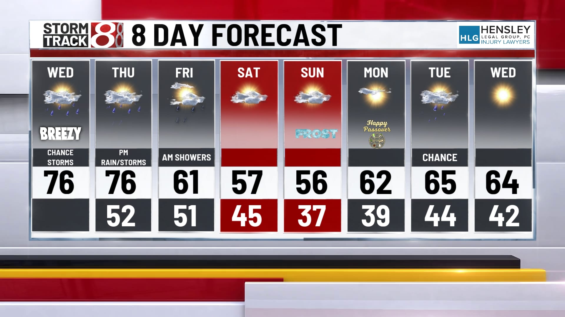 Windy Wednesday with storm chances - Indianapolis News | Indiana ...
