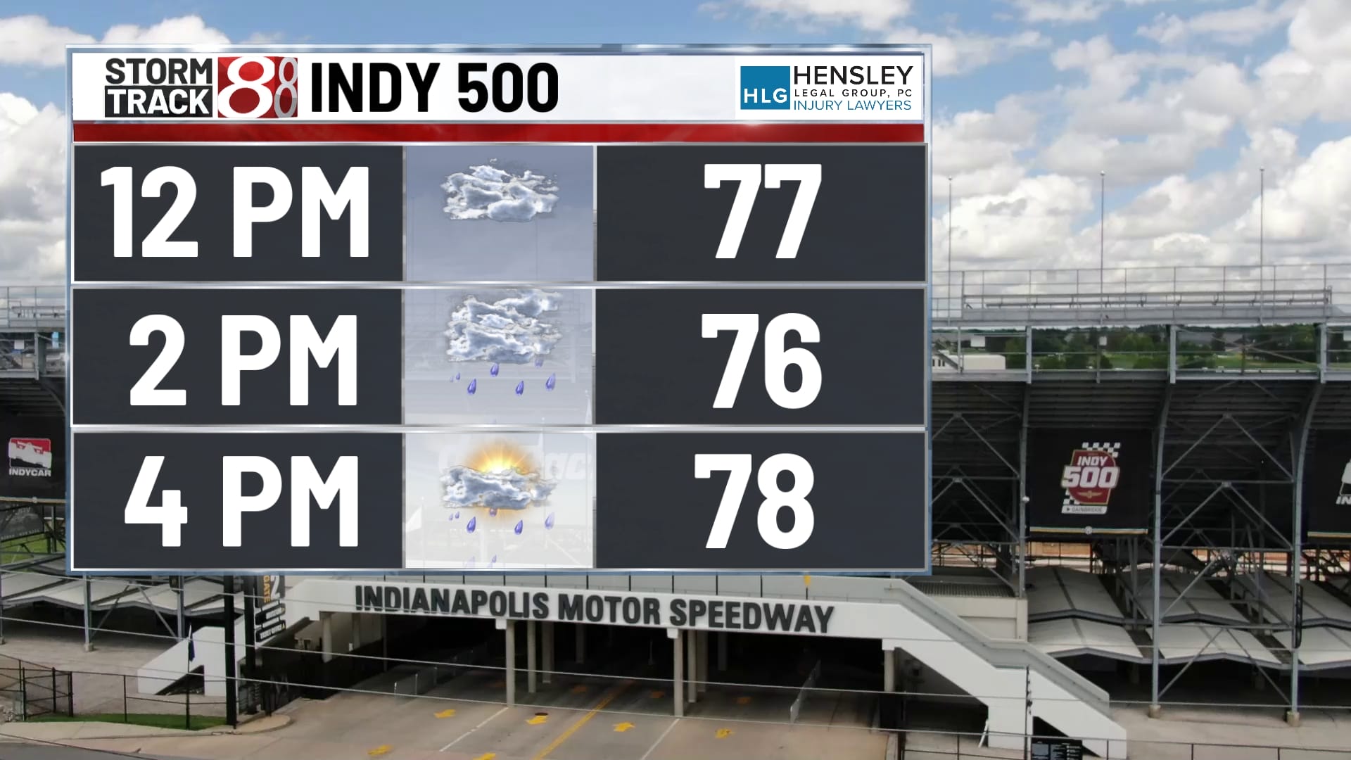 Complete breakdown of Indy 500 rain & storm chances - Indianapolis News ...