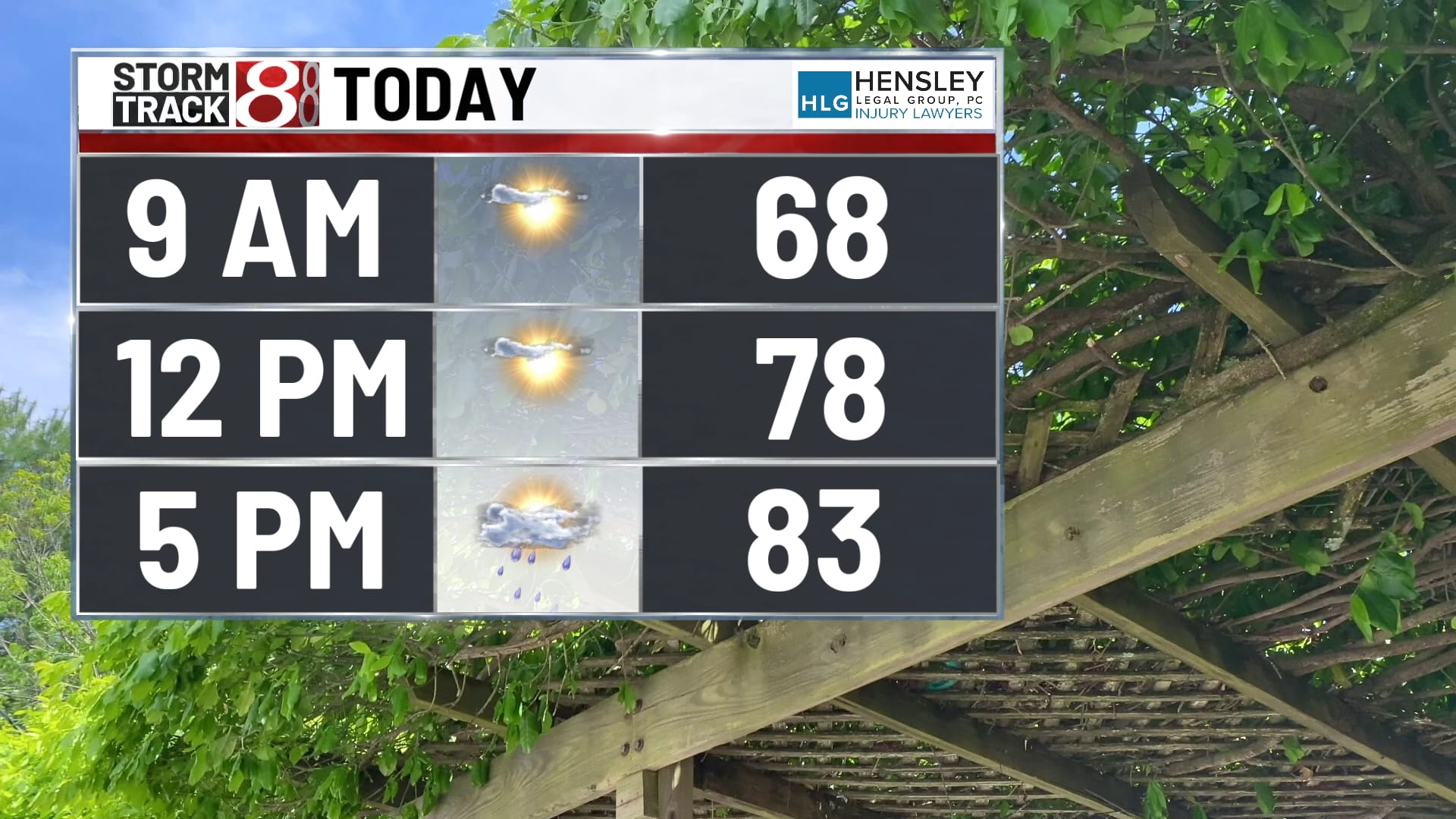 Heat and humidity creep back in next week - Indianapolis News | Indiana ...