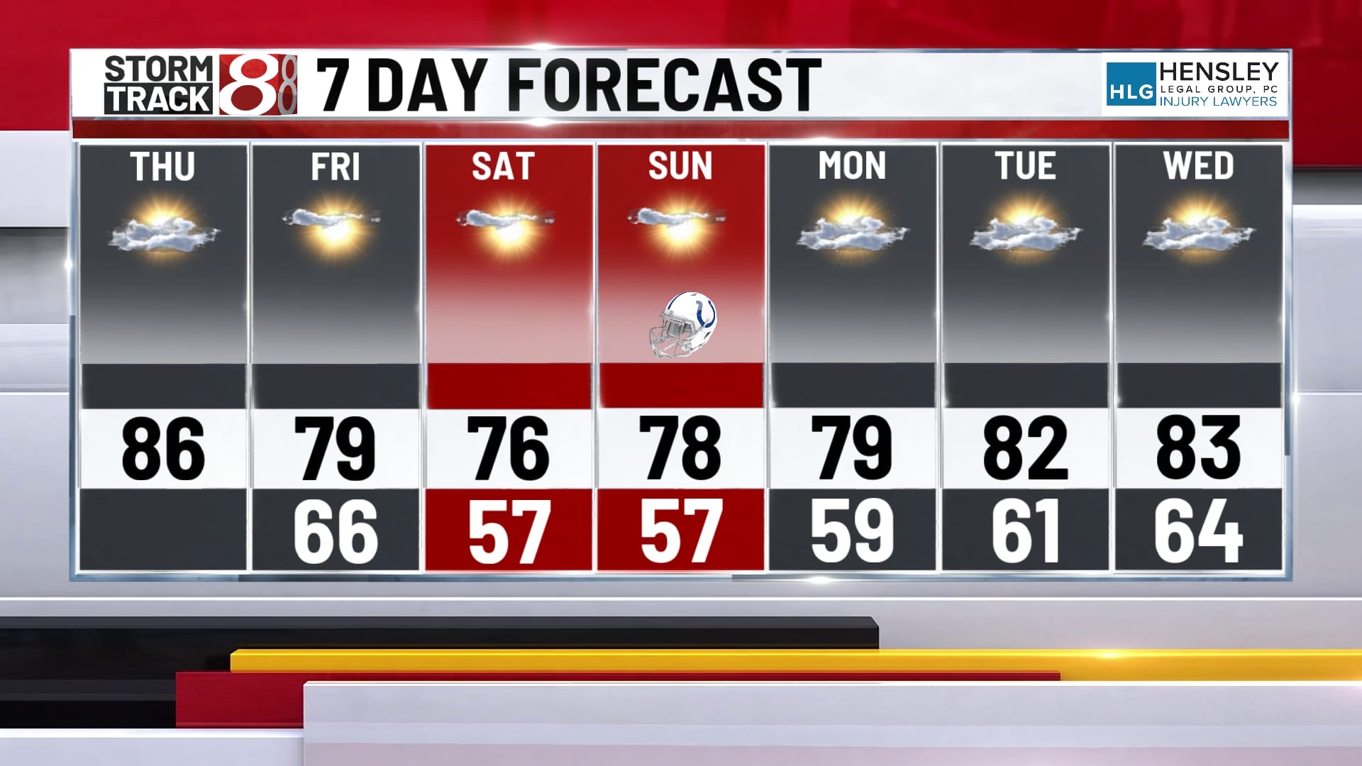Sunny and warmer Thursday - Indianapolis News | Indiana Weather ...