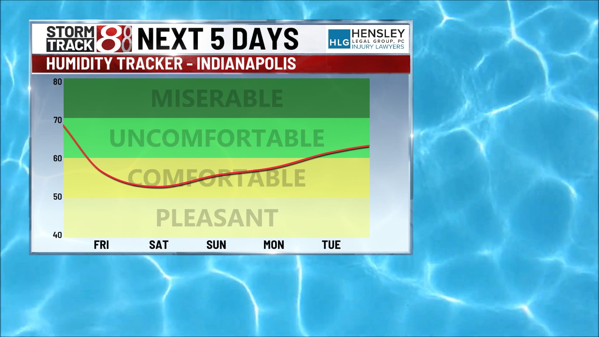 Sunny and warmer Thursday - Indianapolis News | Indiana Weather ...