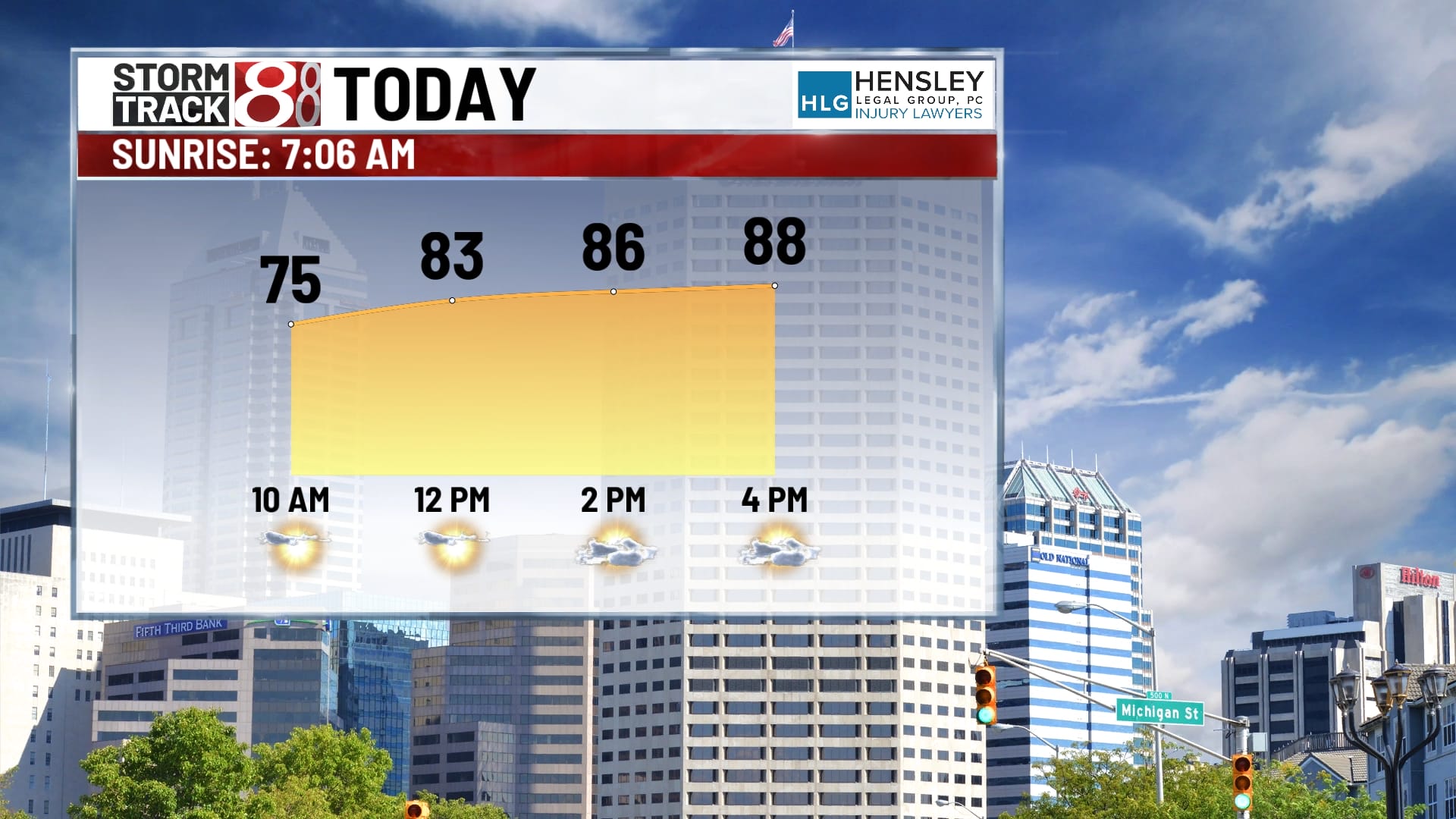 A return to summer heat and humidity | Aug. 24, 2024 - Indianapolis ...