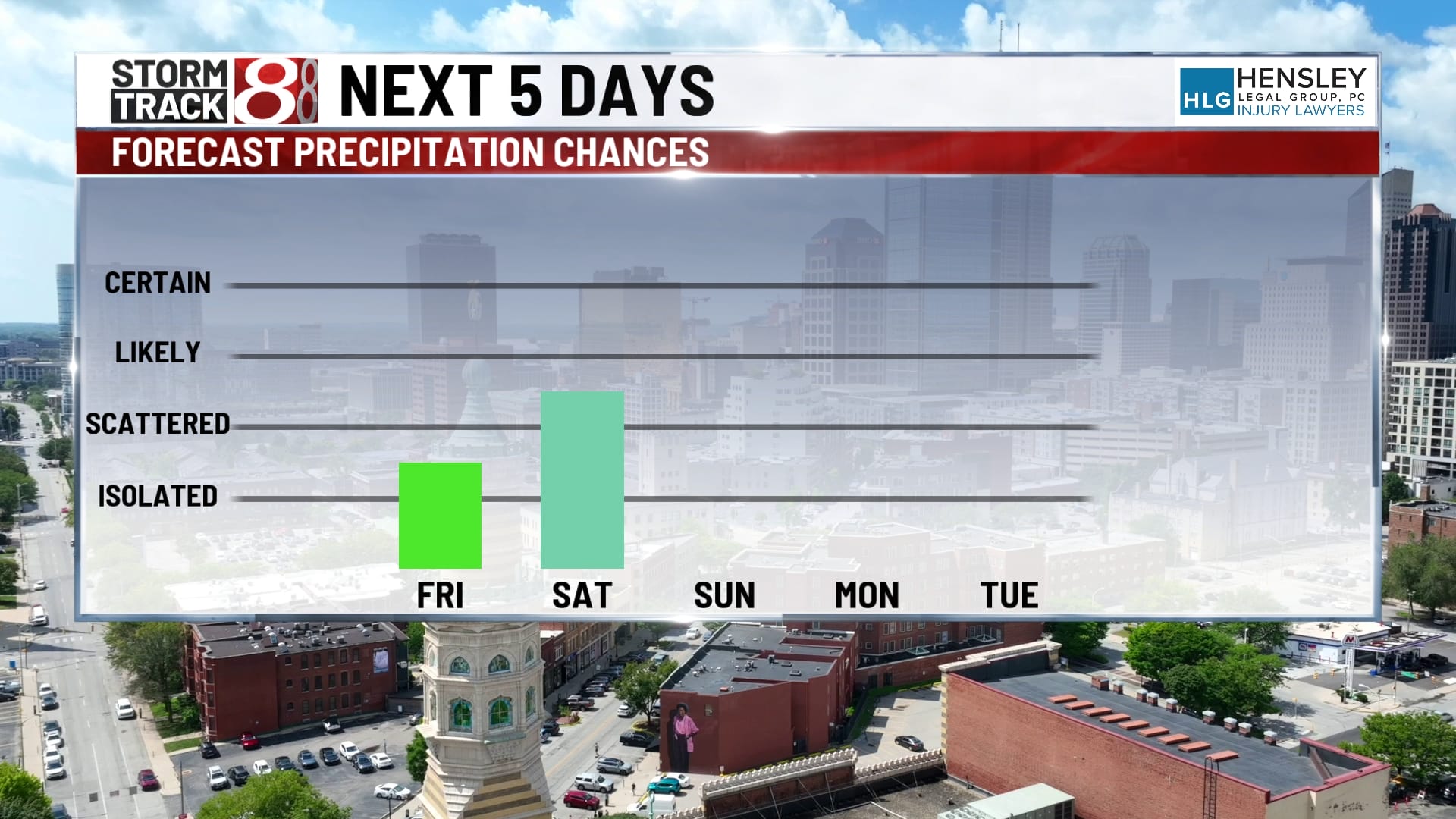 Drought concerns loom as Indiana faces hot, dry weather - Indianapolis ...